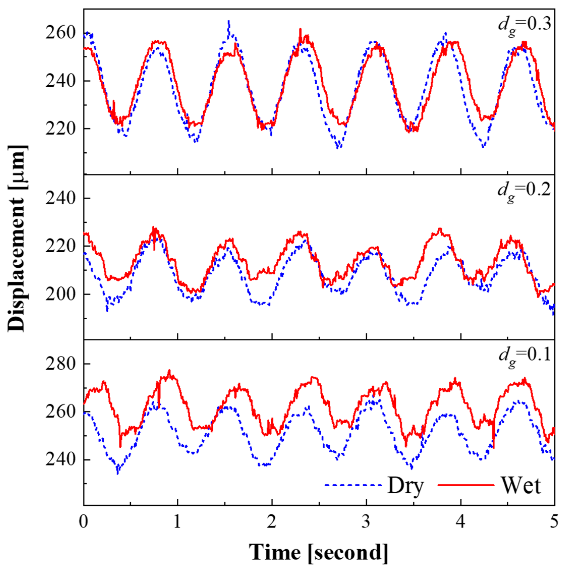 Micromachines 11 00775 g004 Micromachines 11 00775 g004