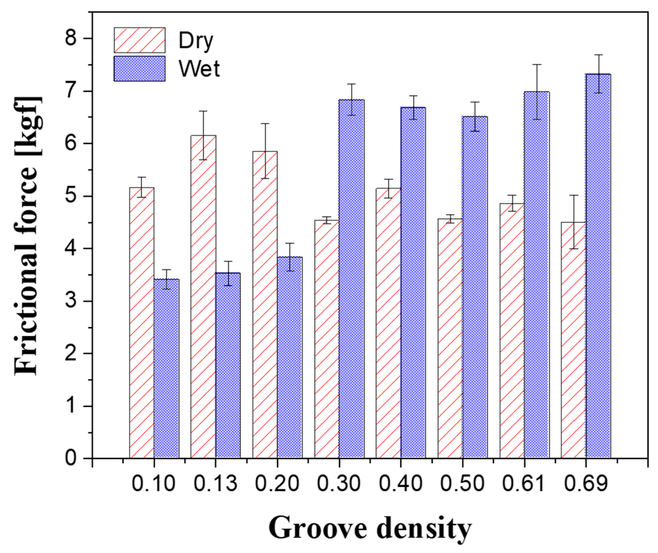 Micromachines 11 00775 g006 Micromachines 11 00775 g006