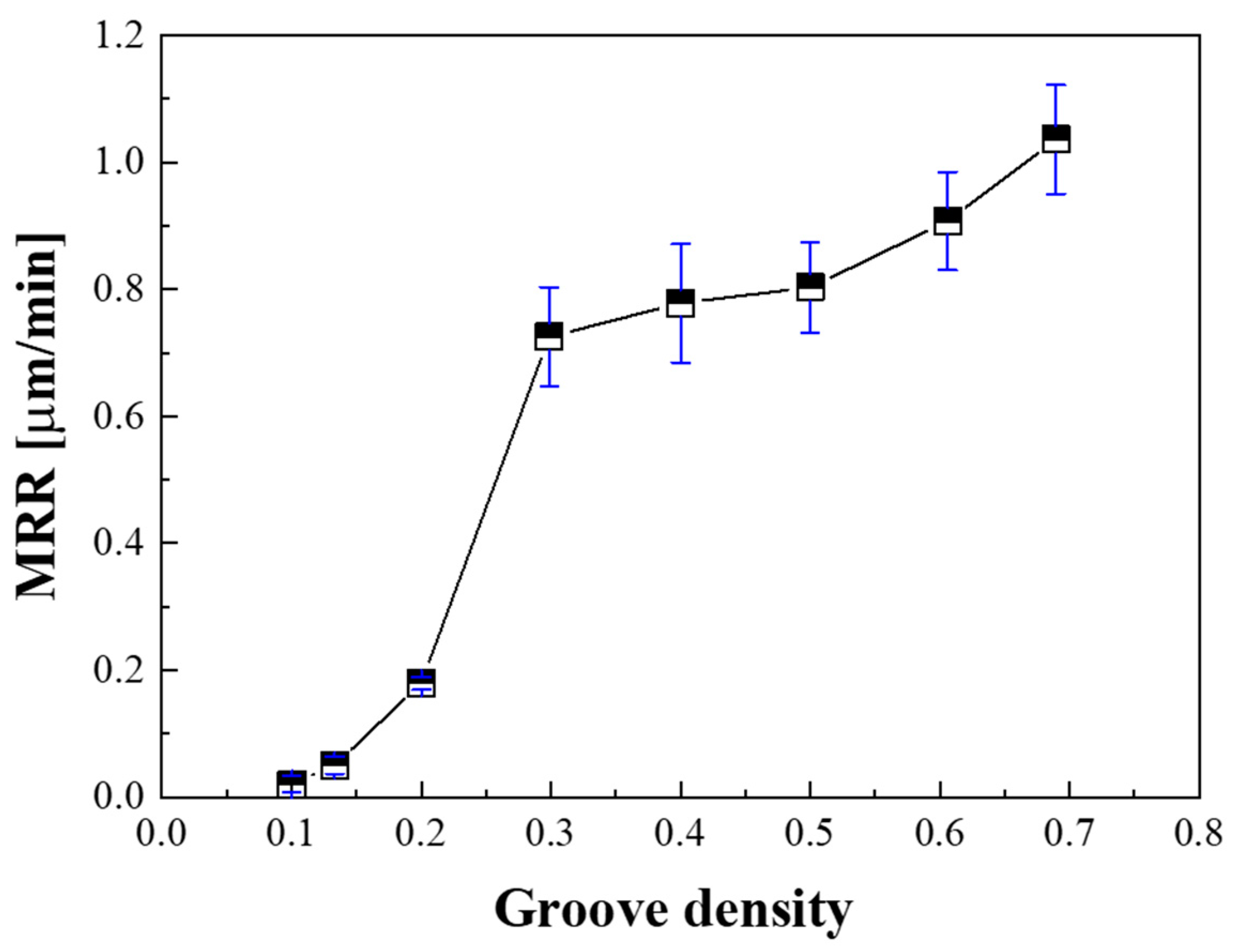 Micromachines 11 00775 g009 Micromachines 11 00775 g009