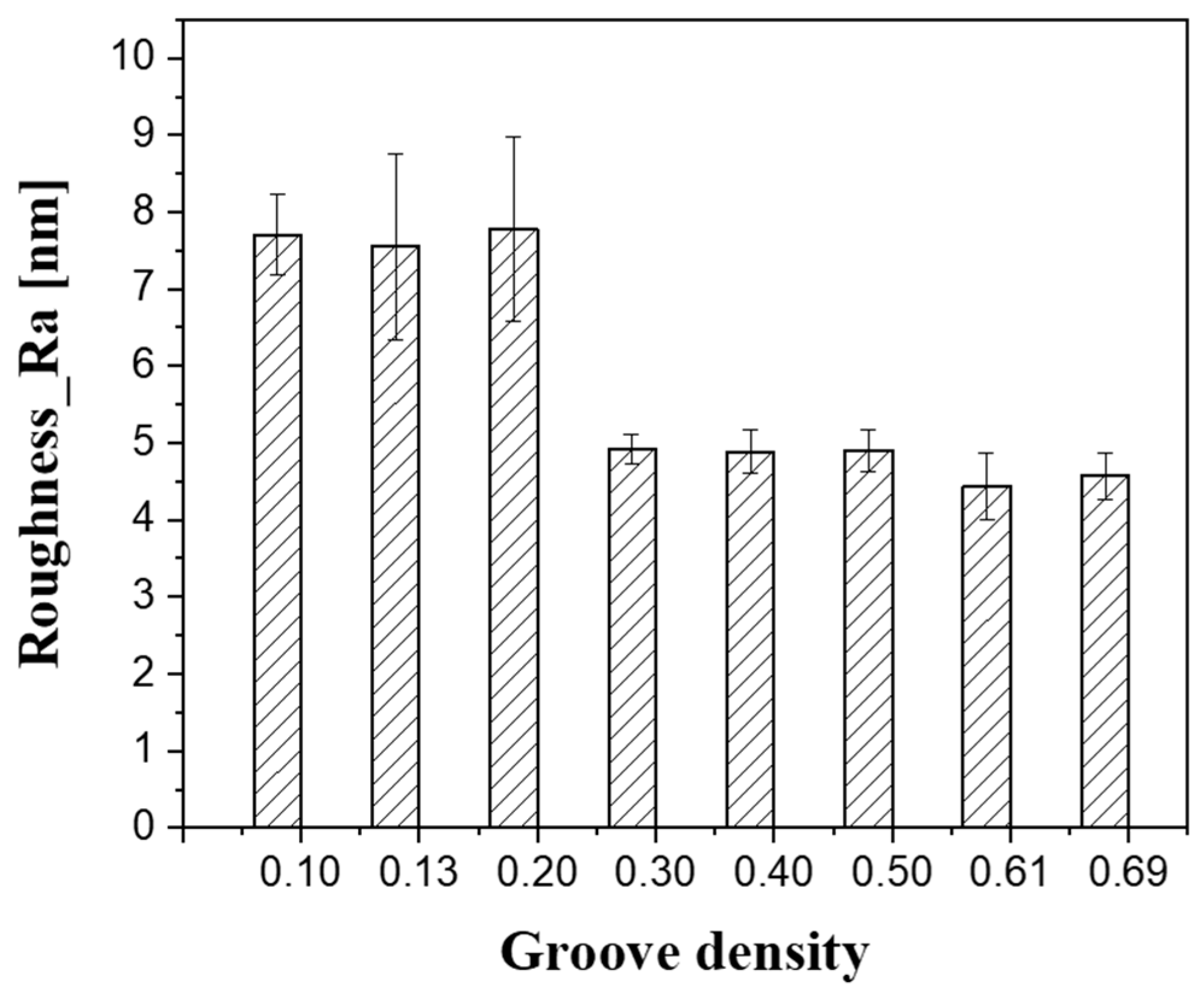 Micromachines 11 00775 g010 Micromachines 11 00775 g010
