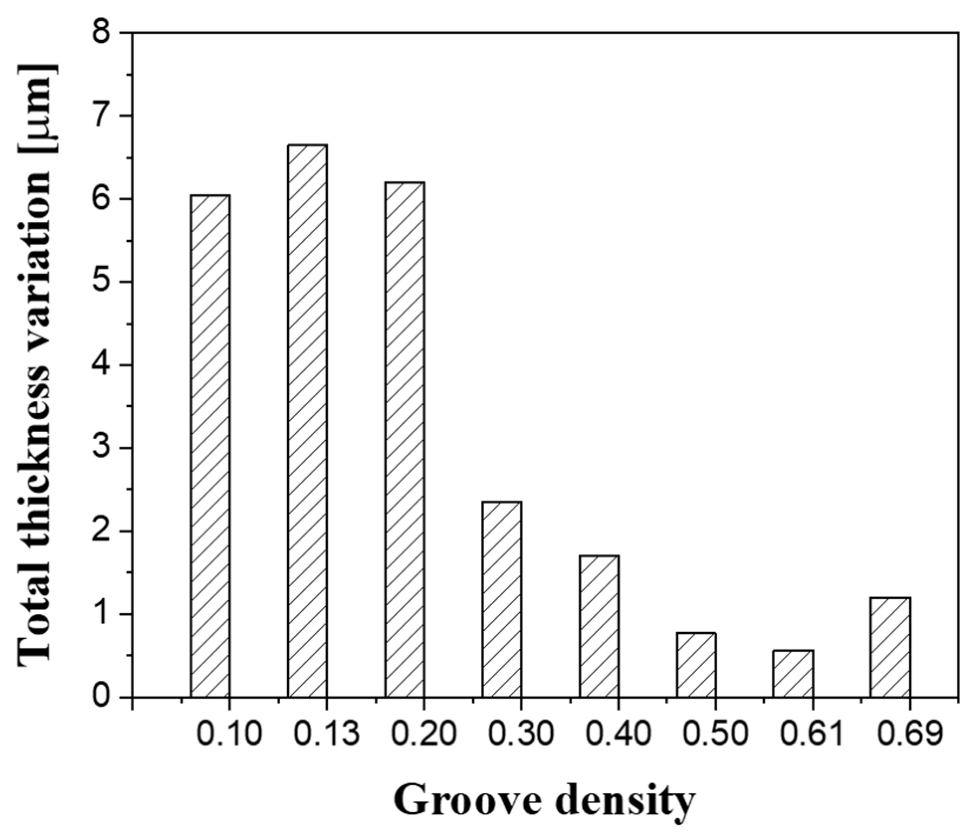 Micromachines 11 00775 g012 Micromachines 11 00775 g012