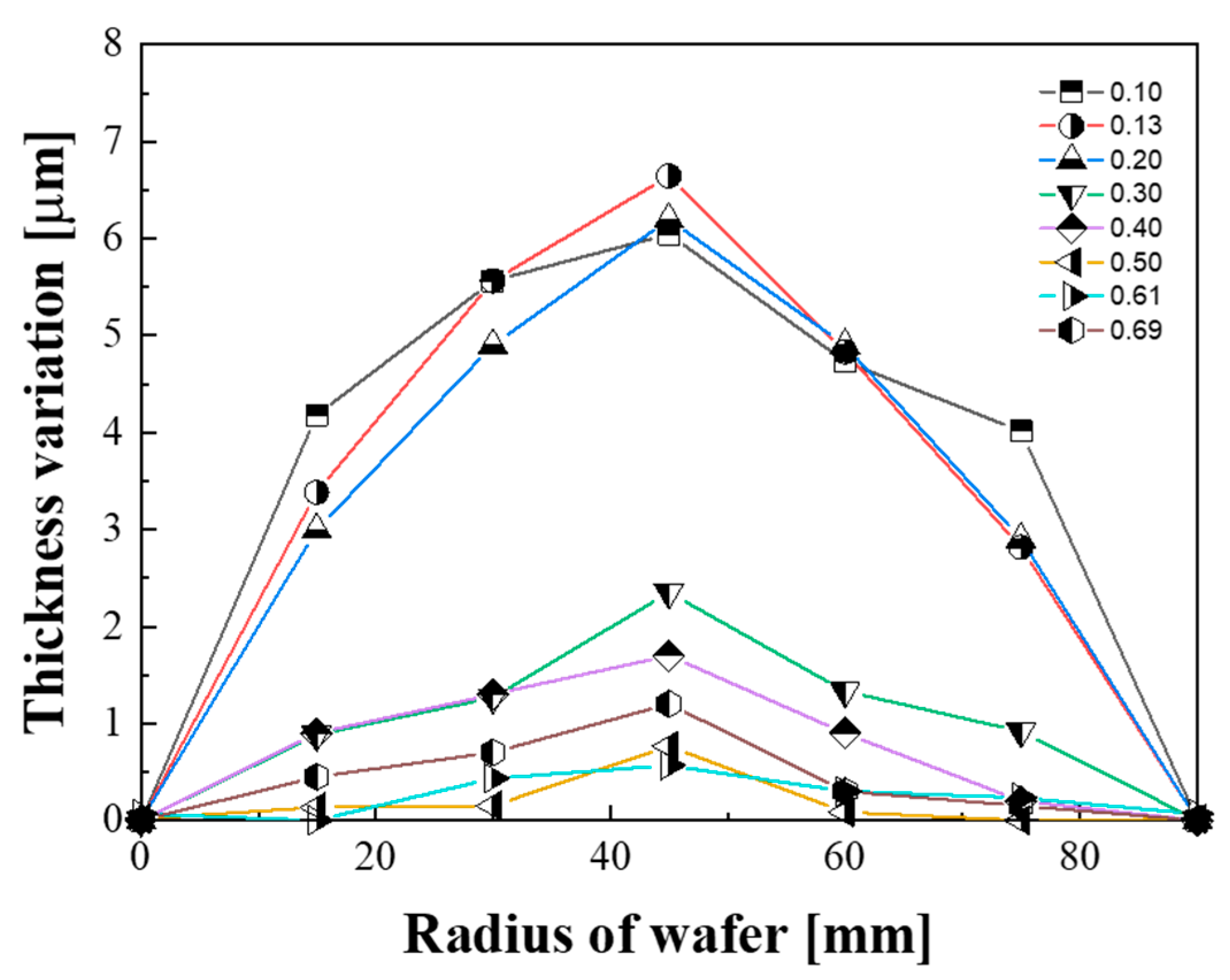 Micromachines 11 00775 g013 Micromachines 11 00775 g013