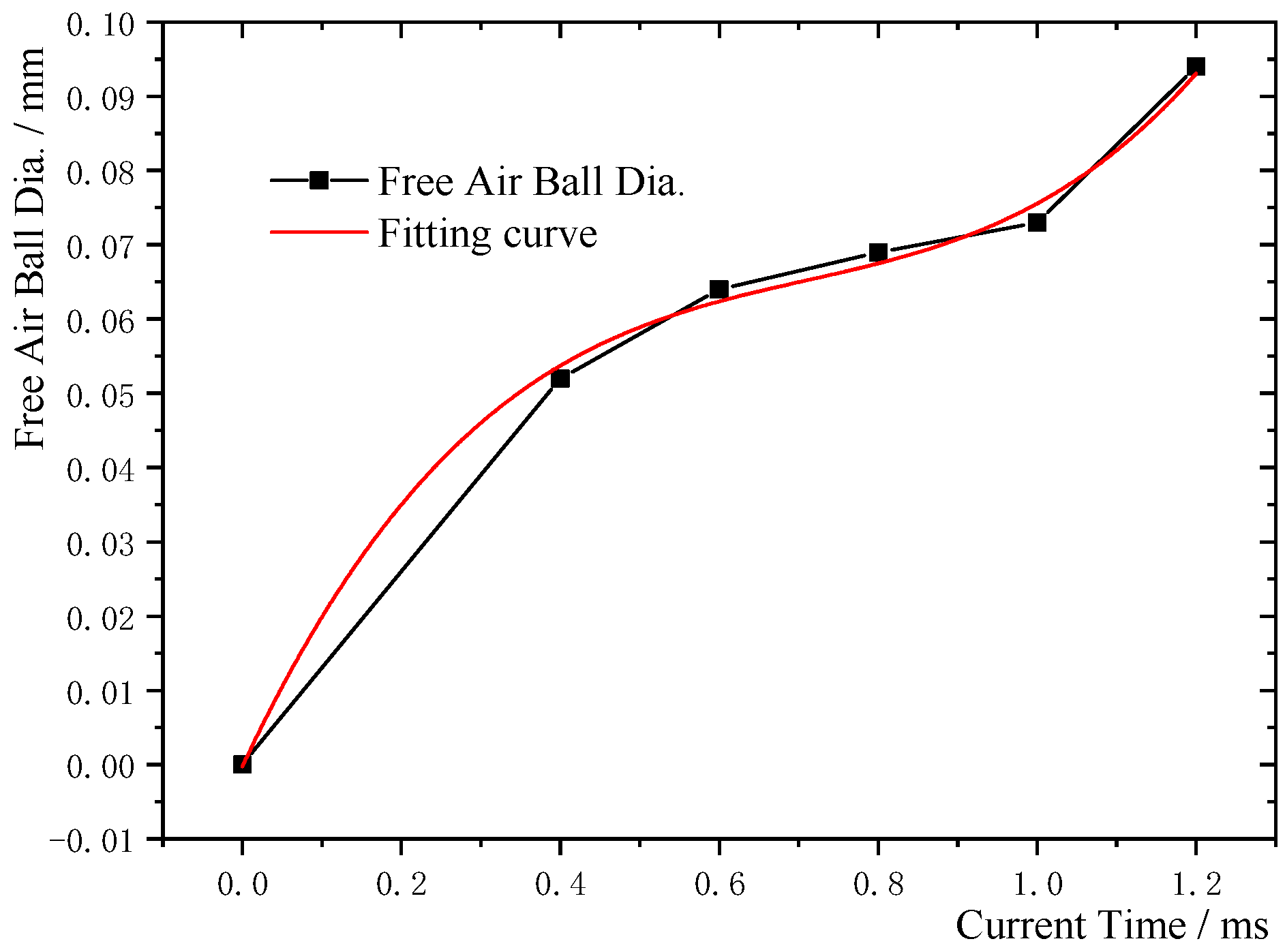 Micromachines 11 00777 g006