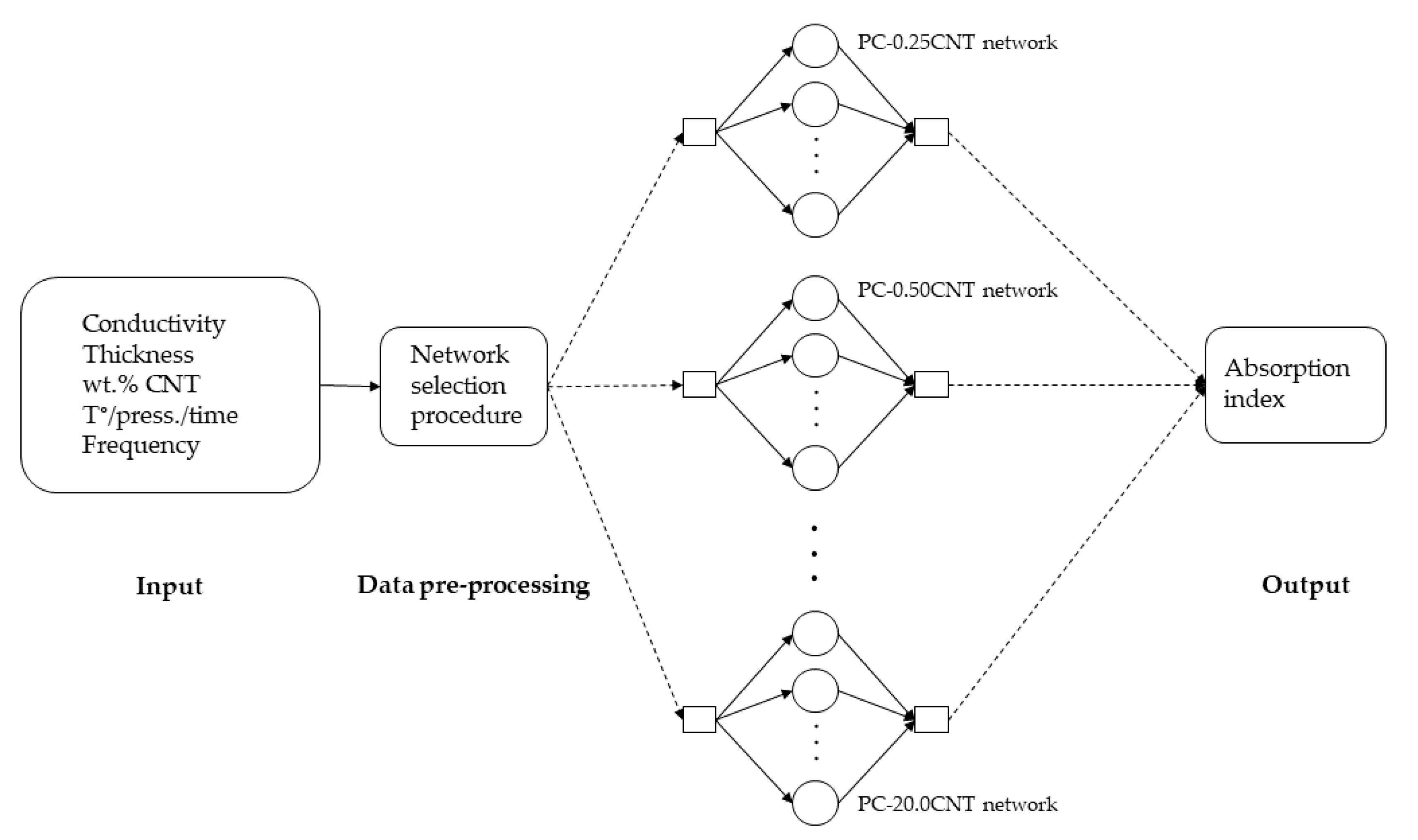 Micromachines 11 00778 g002