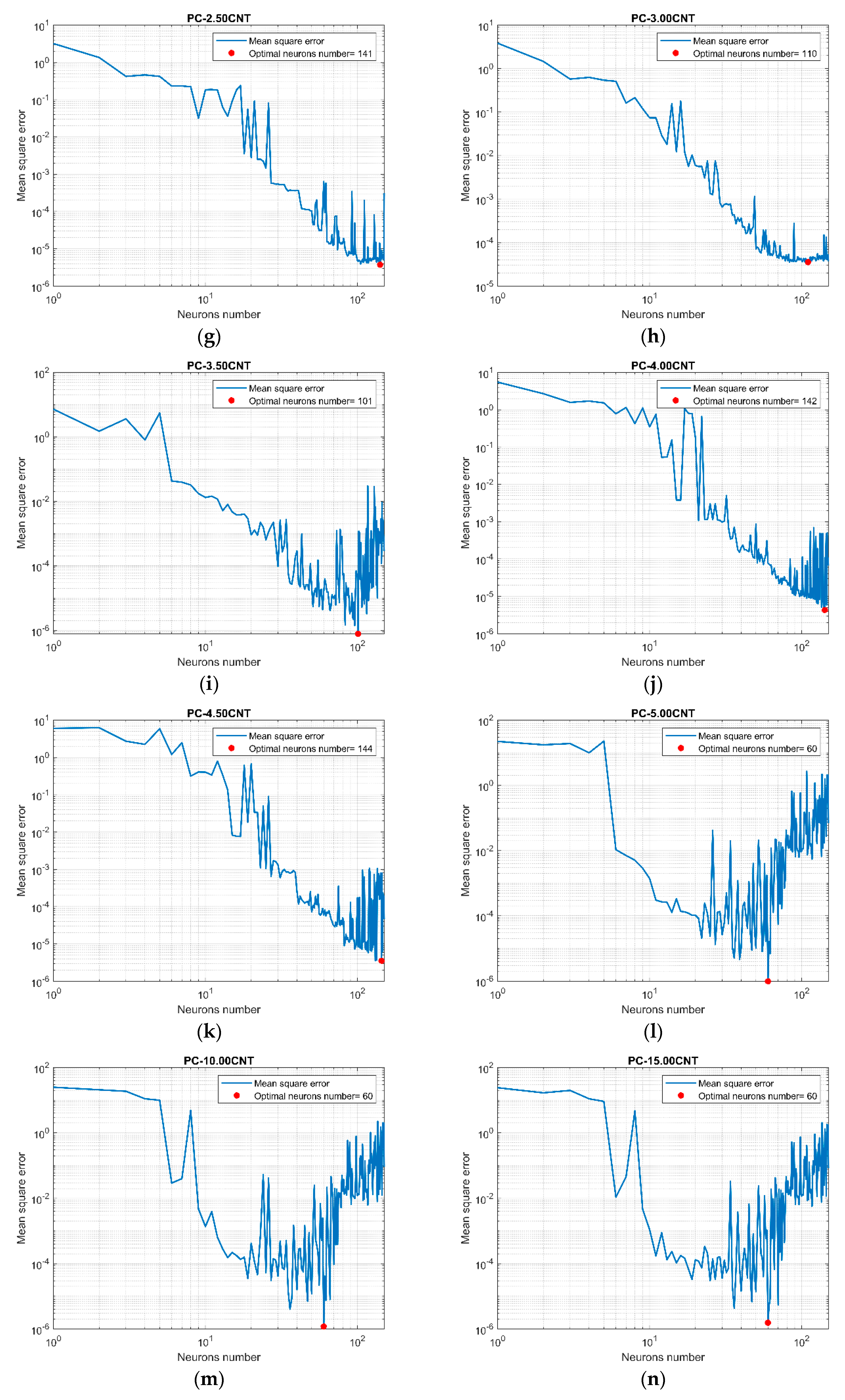 Micromachines 11 00778 g003b