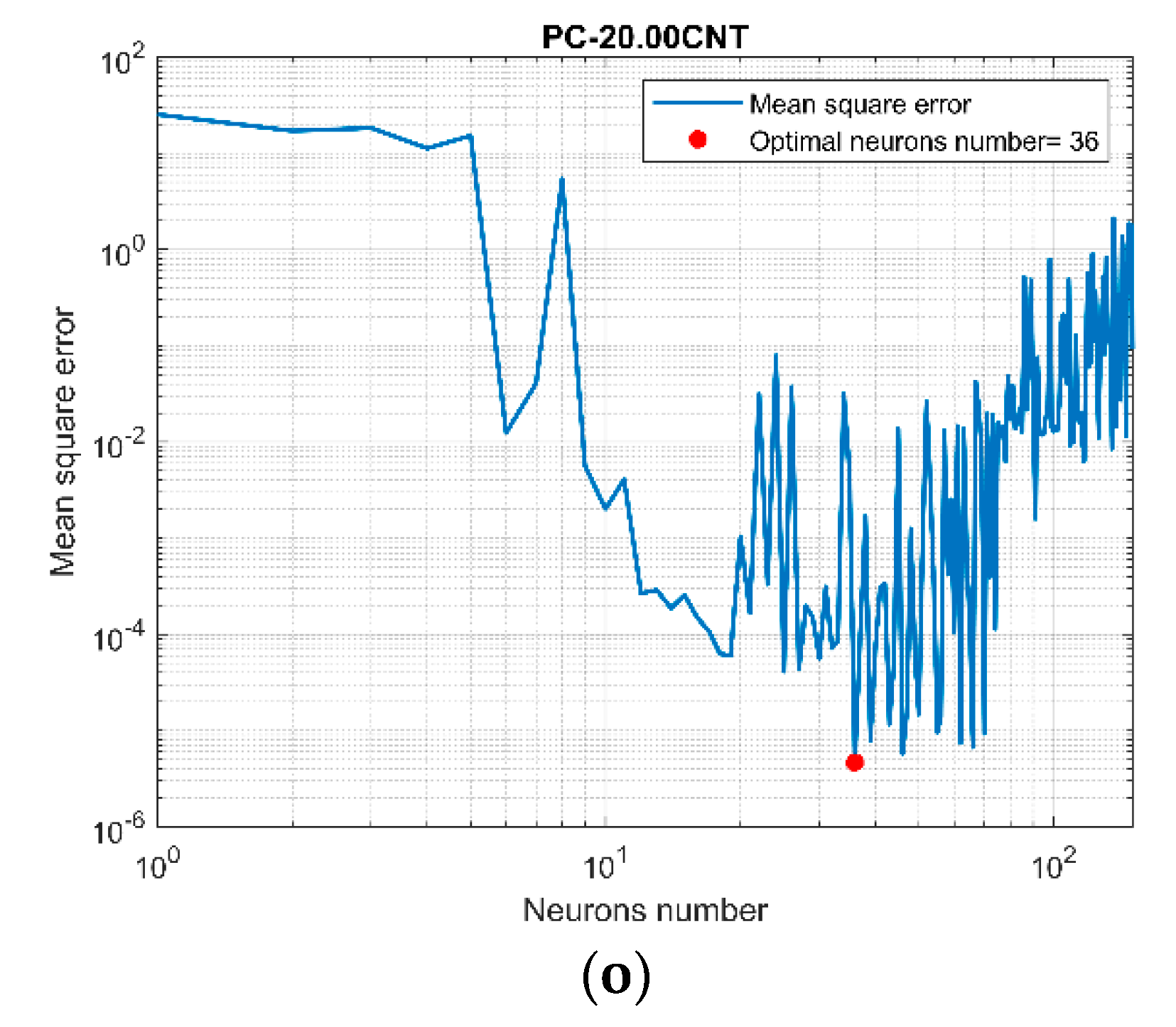 Micromachines 11 00778 g003c