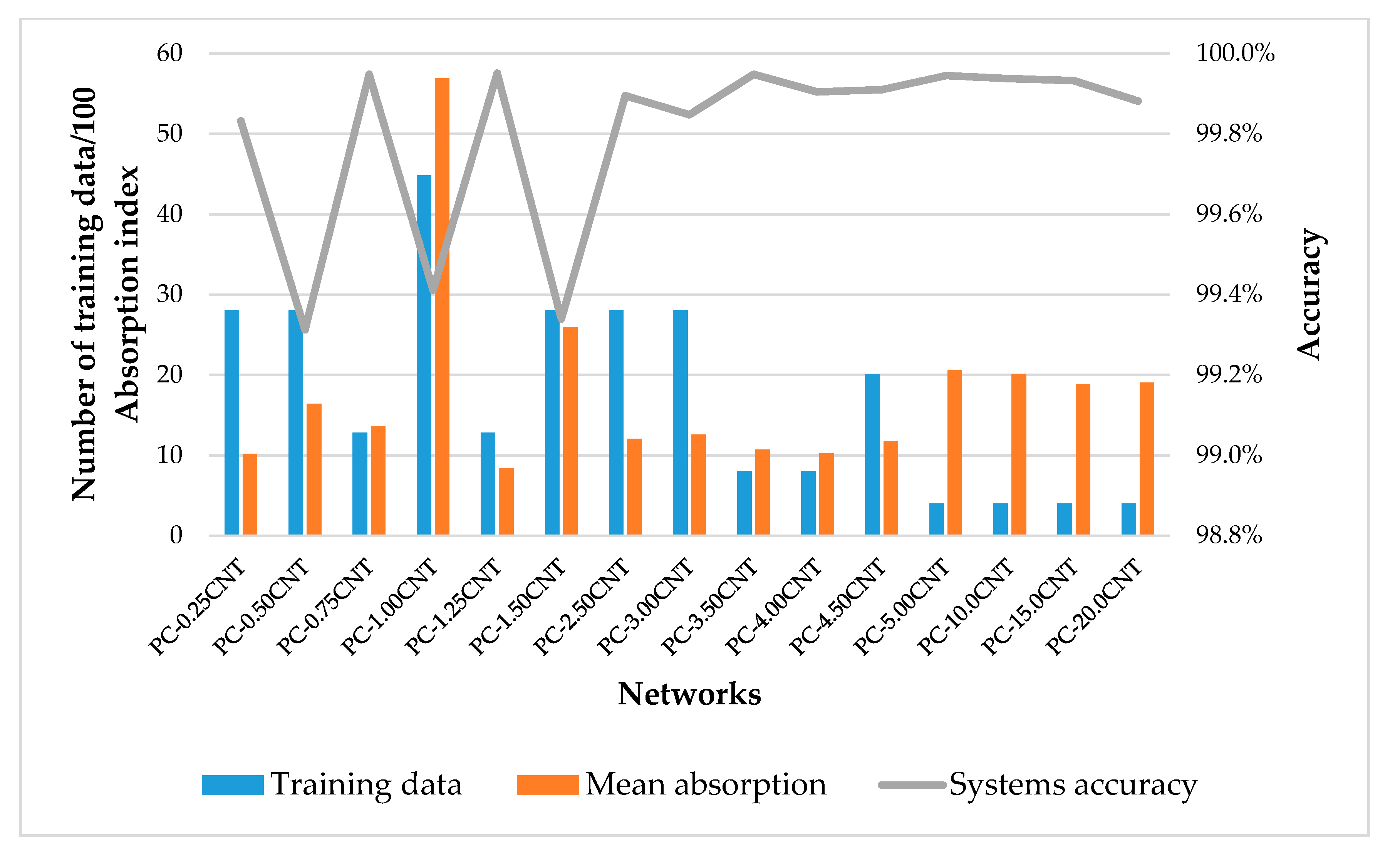 Micromachines 11 00778 g005