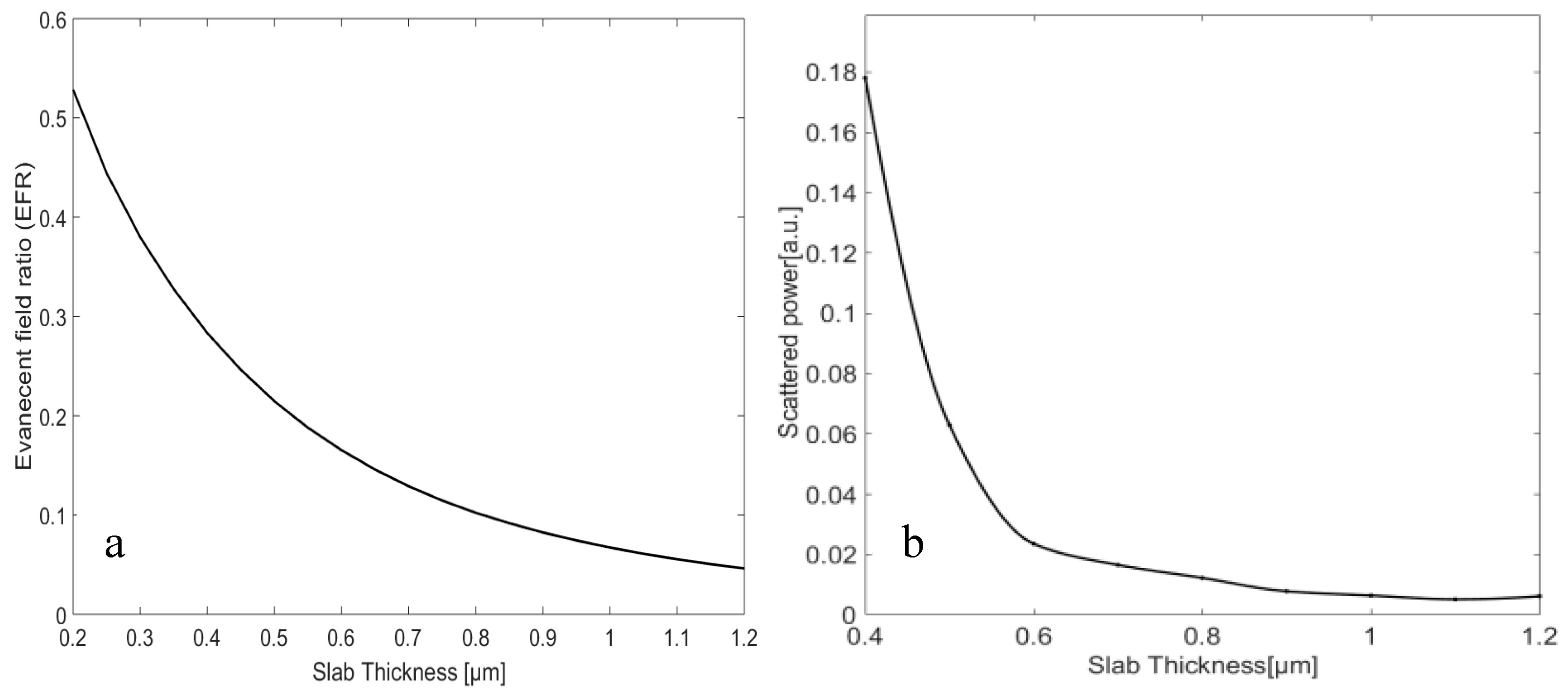 Micromachines 11 00781 g002