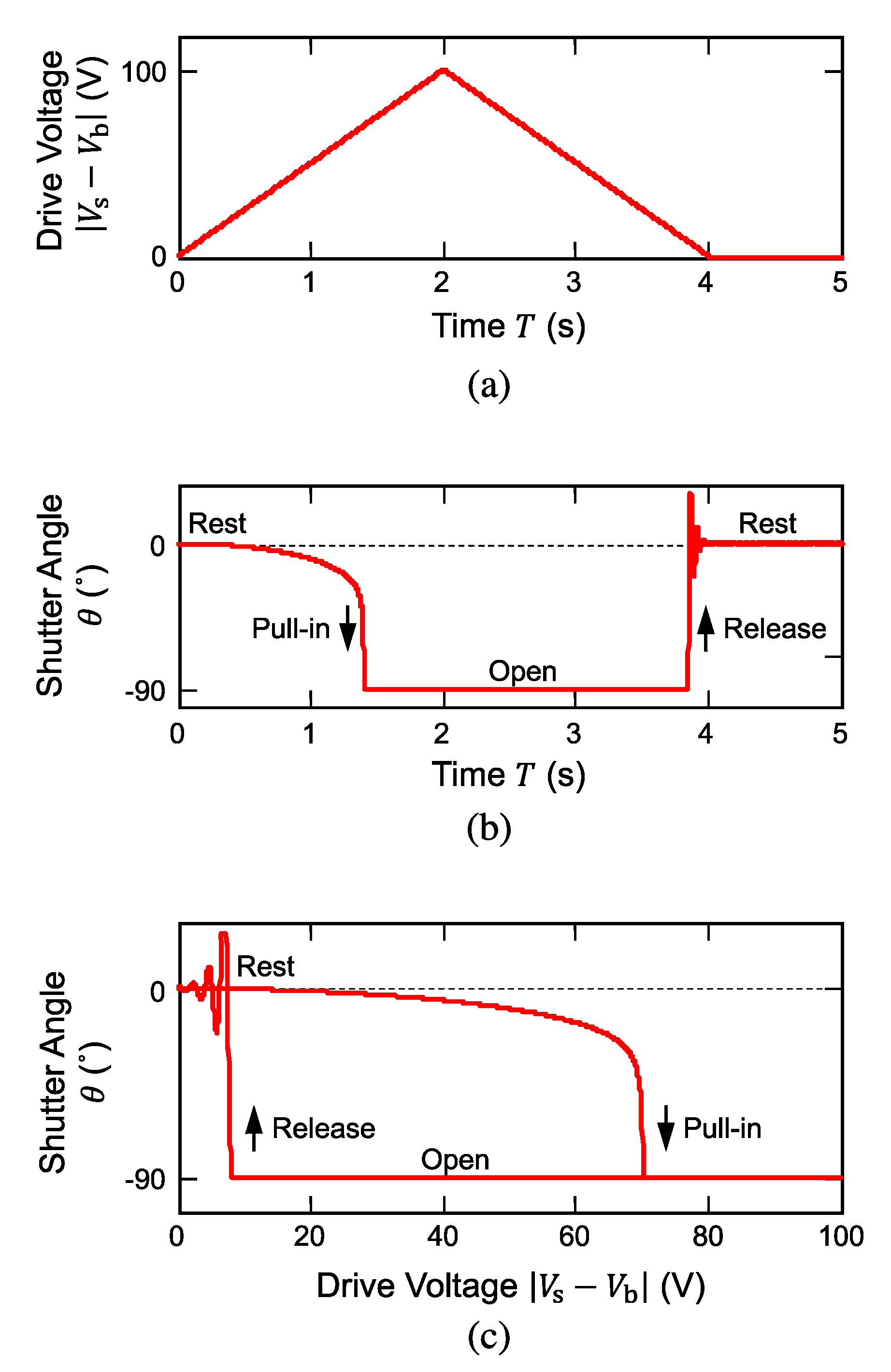 Micromachines 11 00782 g006