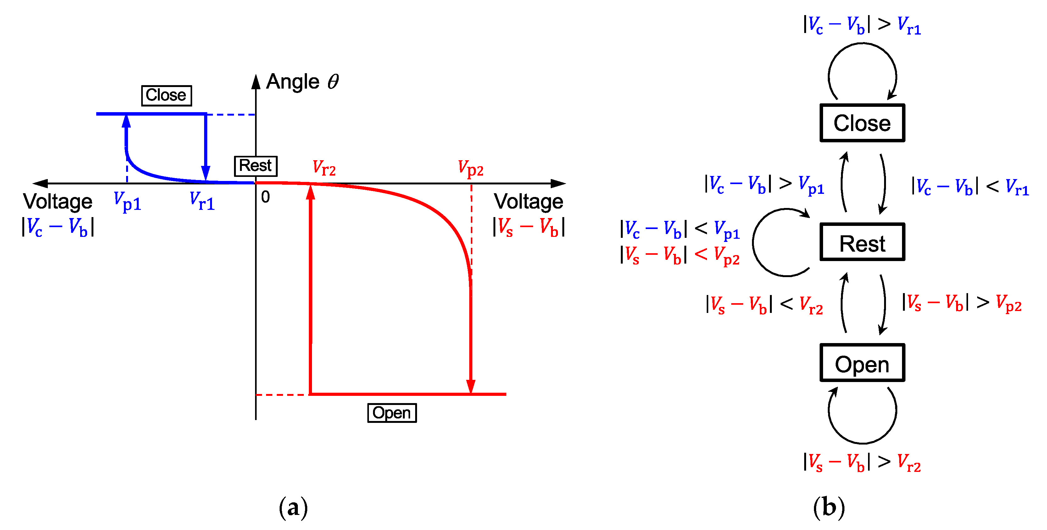 Micromachines 11 00782 g007
