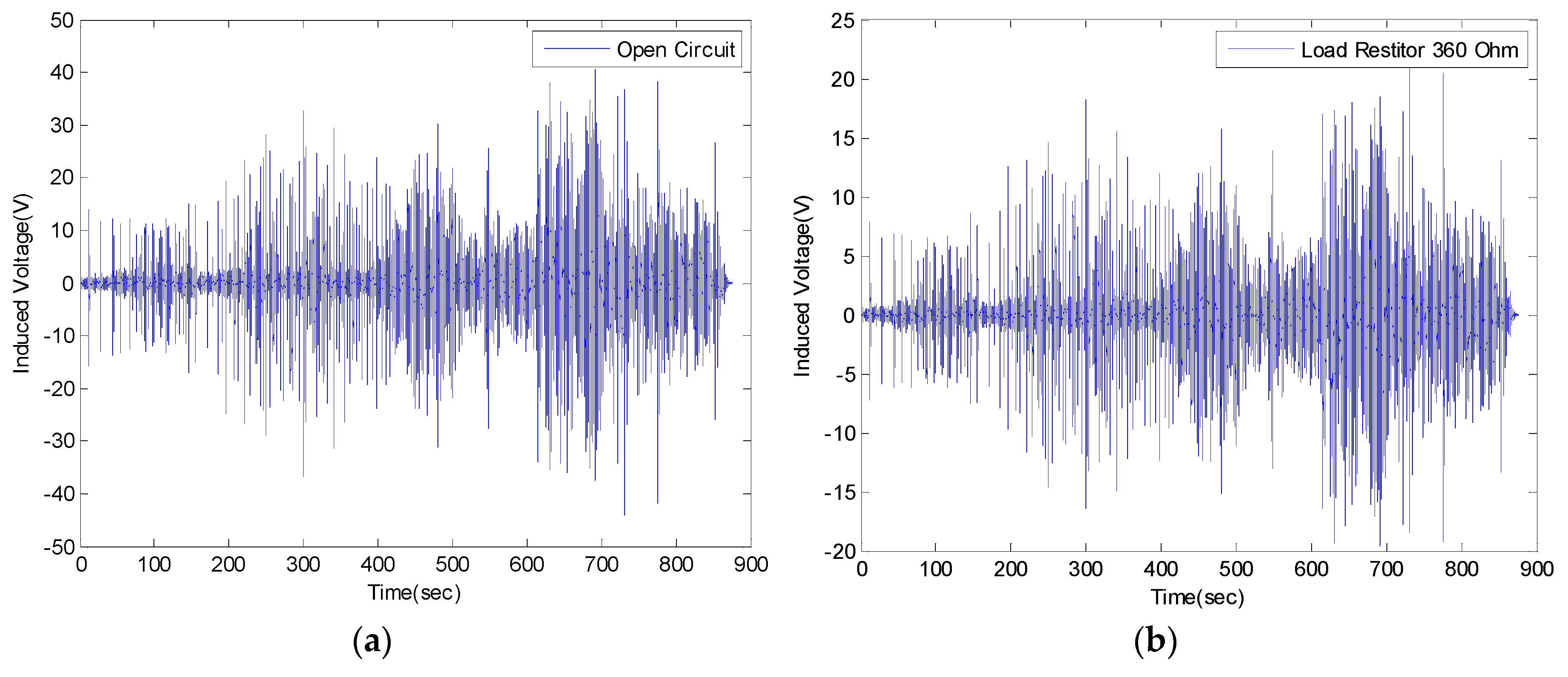 Micromachines 11 00785 g006 Micromachines 11 00785 g006