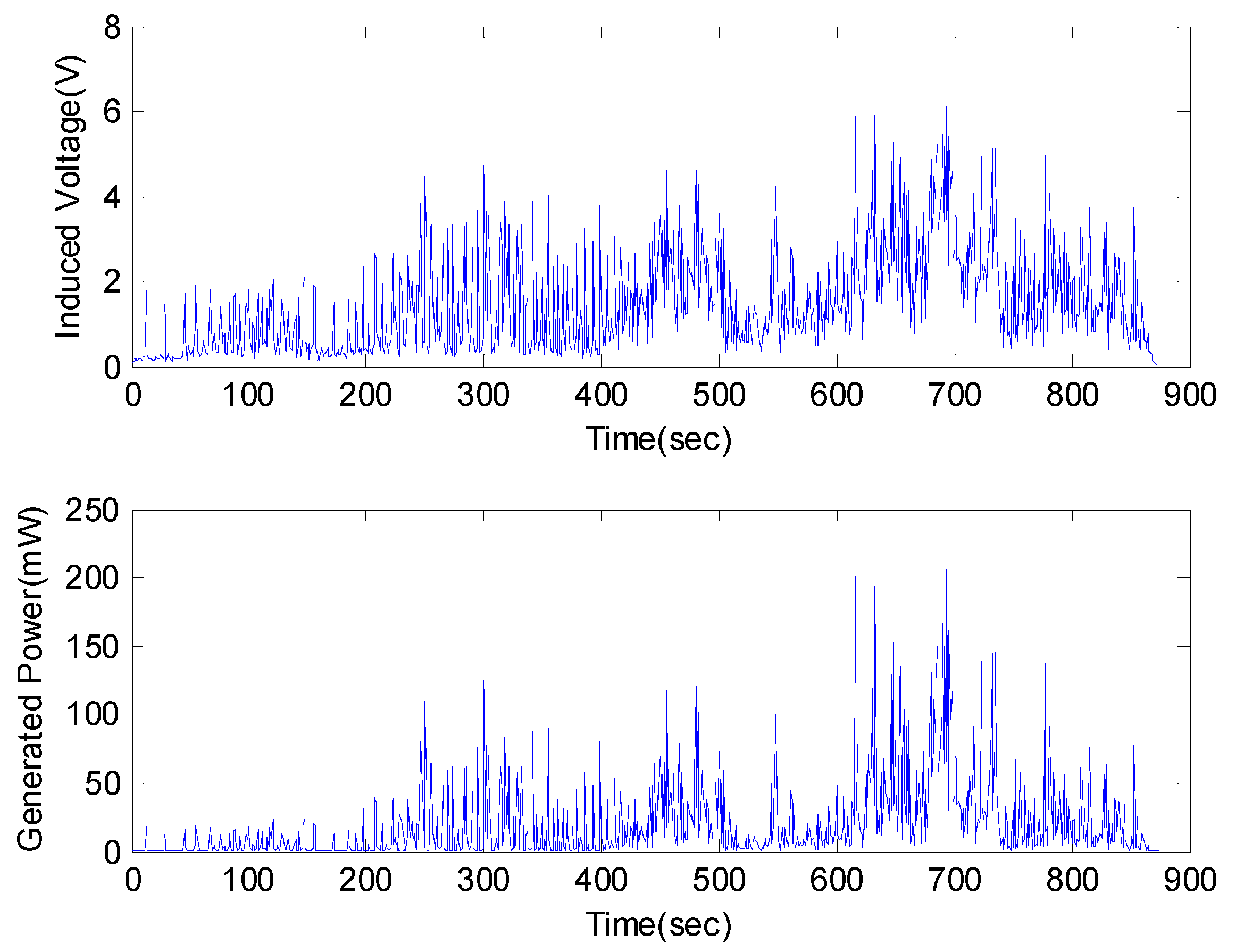 Micromachines 11 00785 g007 Micromachines 11 00785 g007