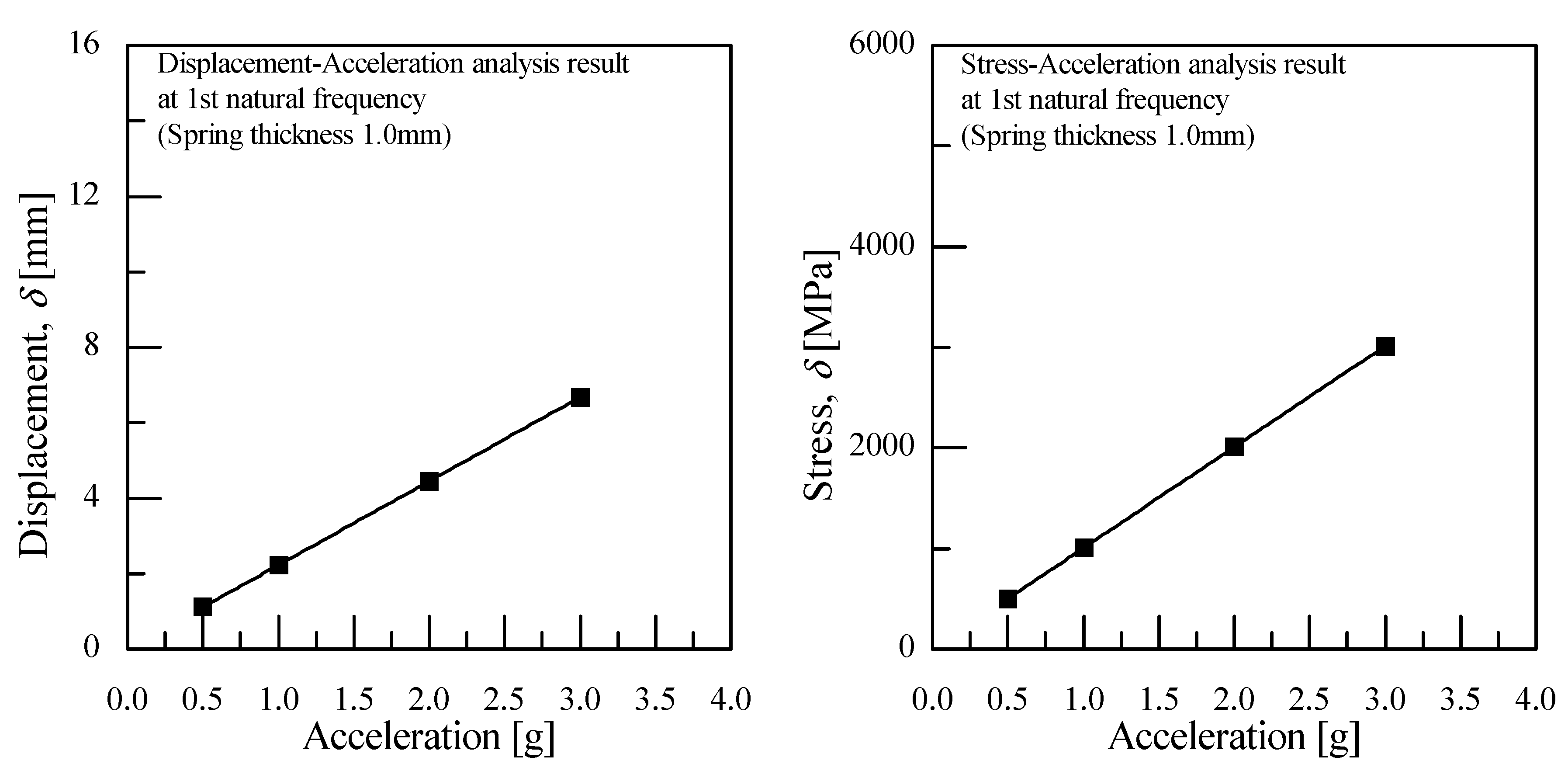Micromachines 11 00785 g009 Micromachines 11 00785 g009