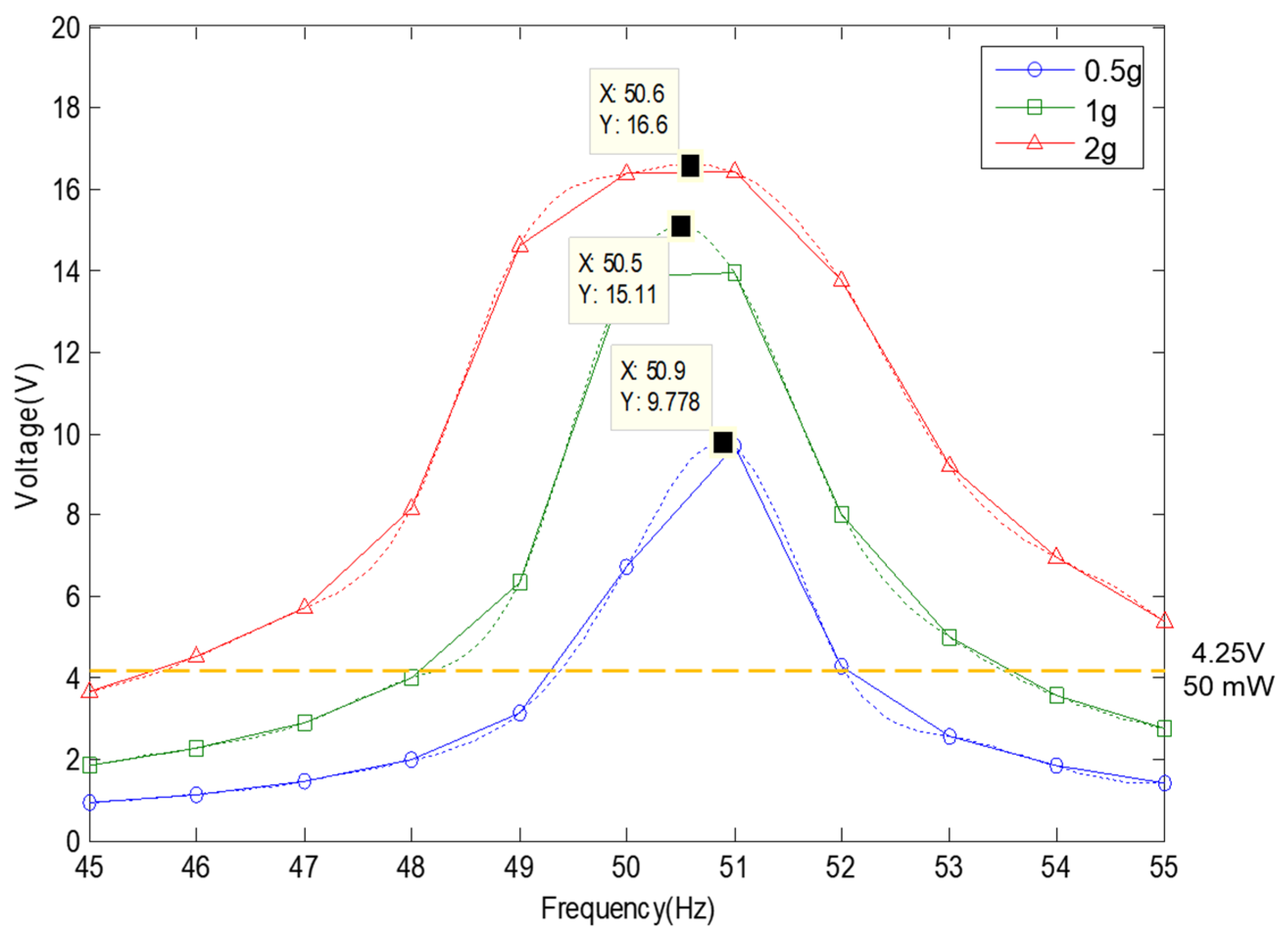 Micromachines 11 00785 g013 Micromachines 11 00785 g013