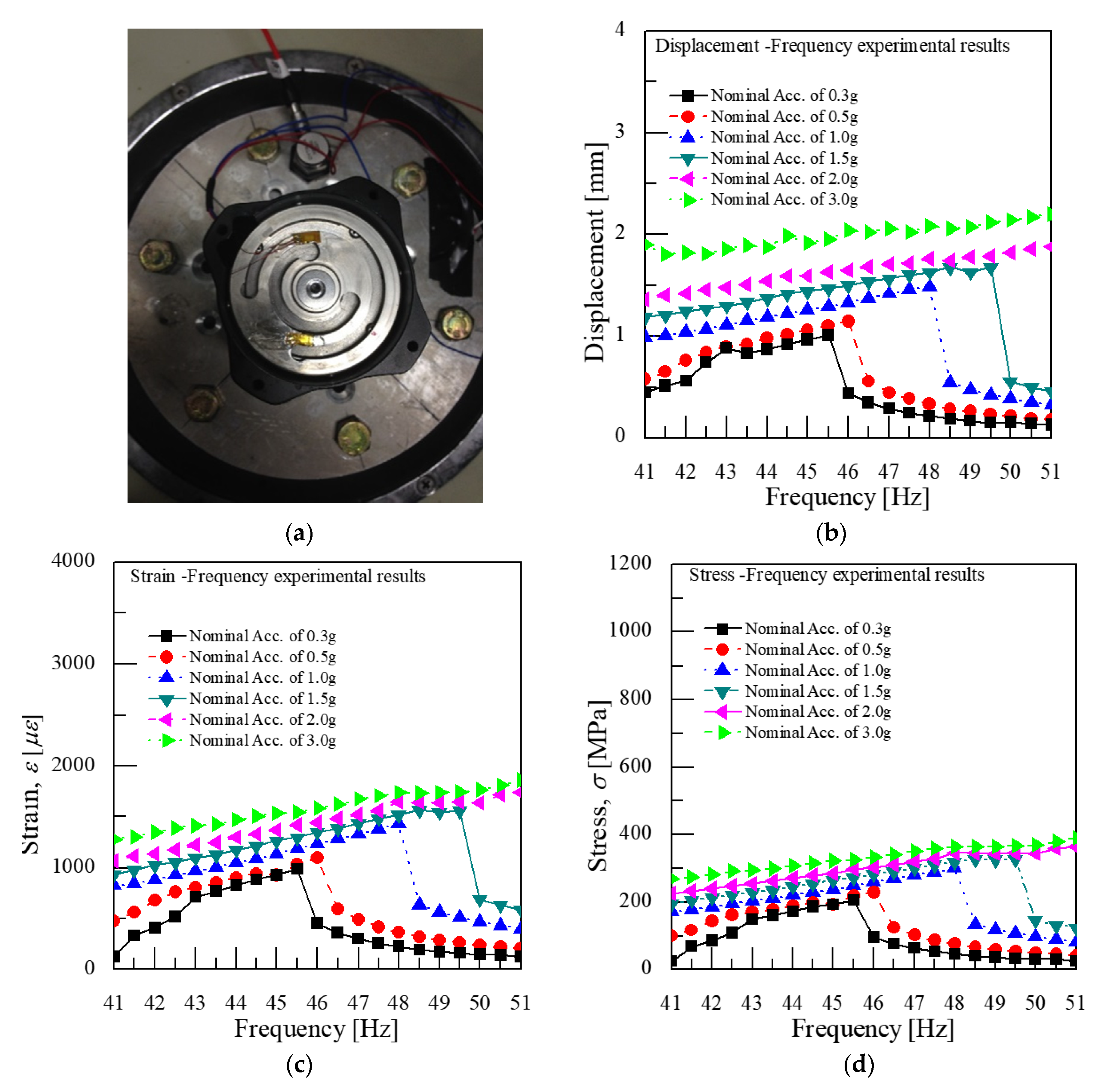 Micromachines 11 00785 g016 Micromachines 11 00785 g016