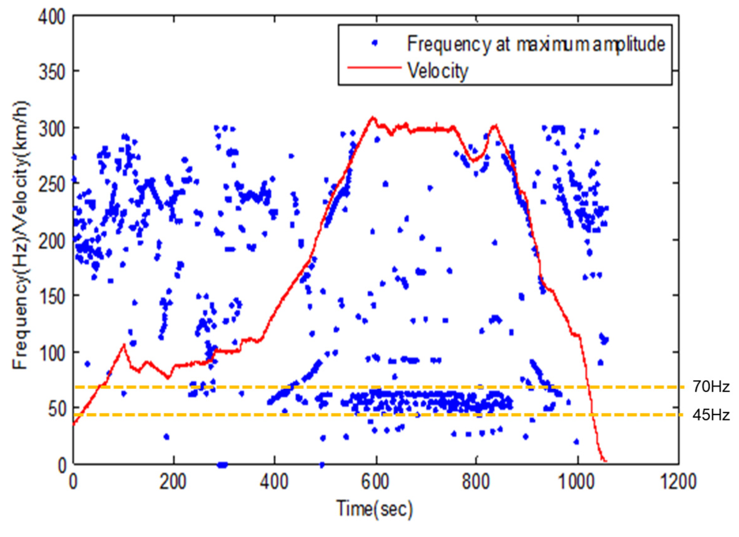 Micromachines 11 00785 g017 Micromachines 11 00785 g017