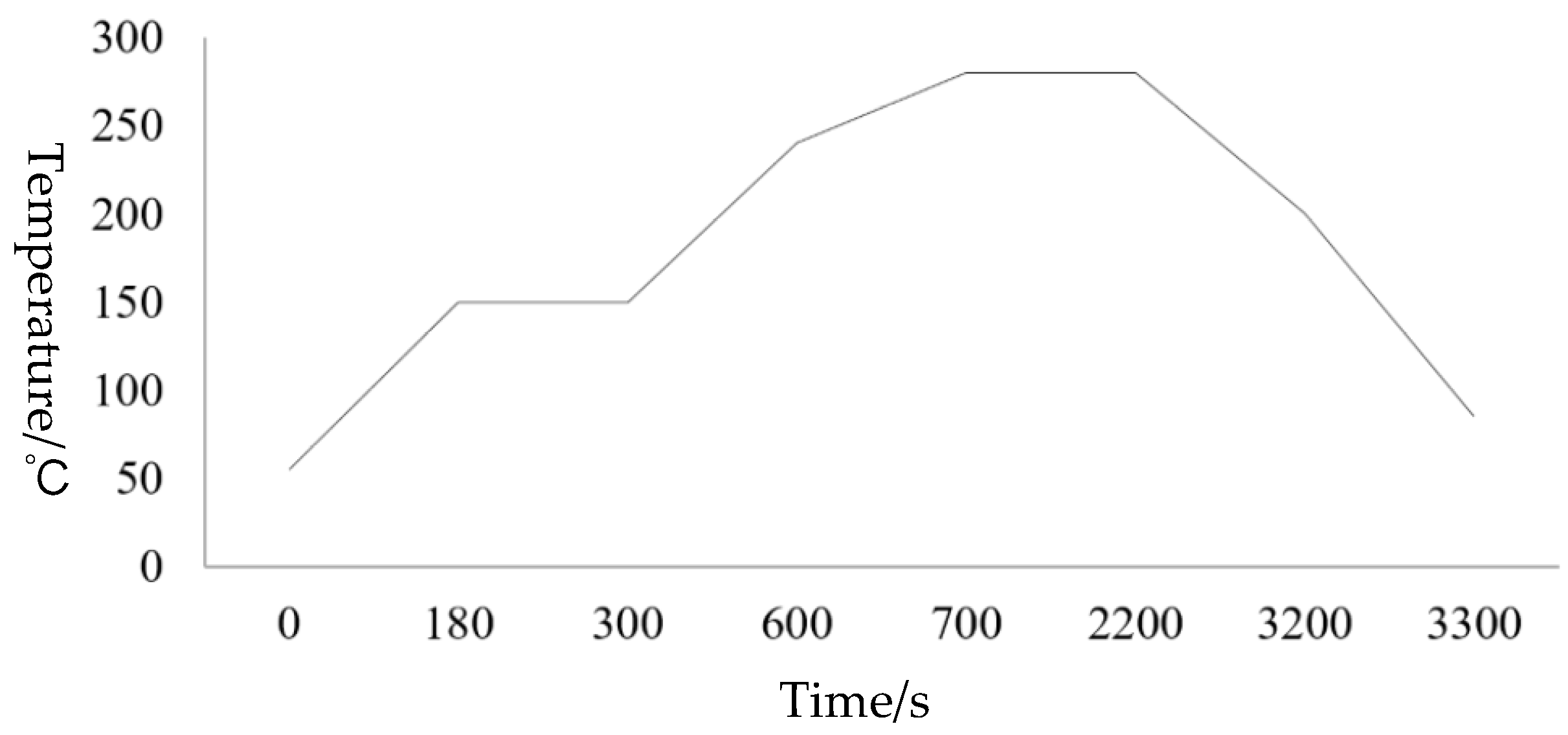 Micromachines 11 00789 g009