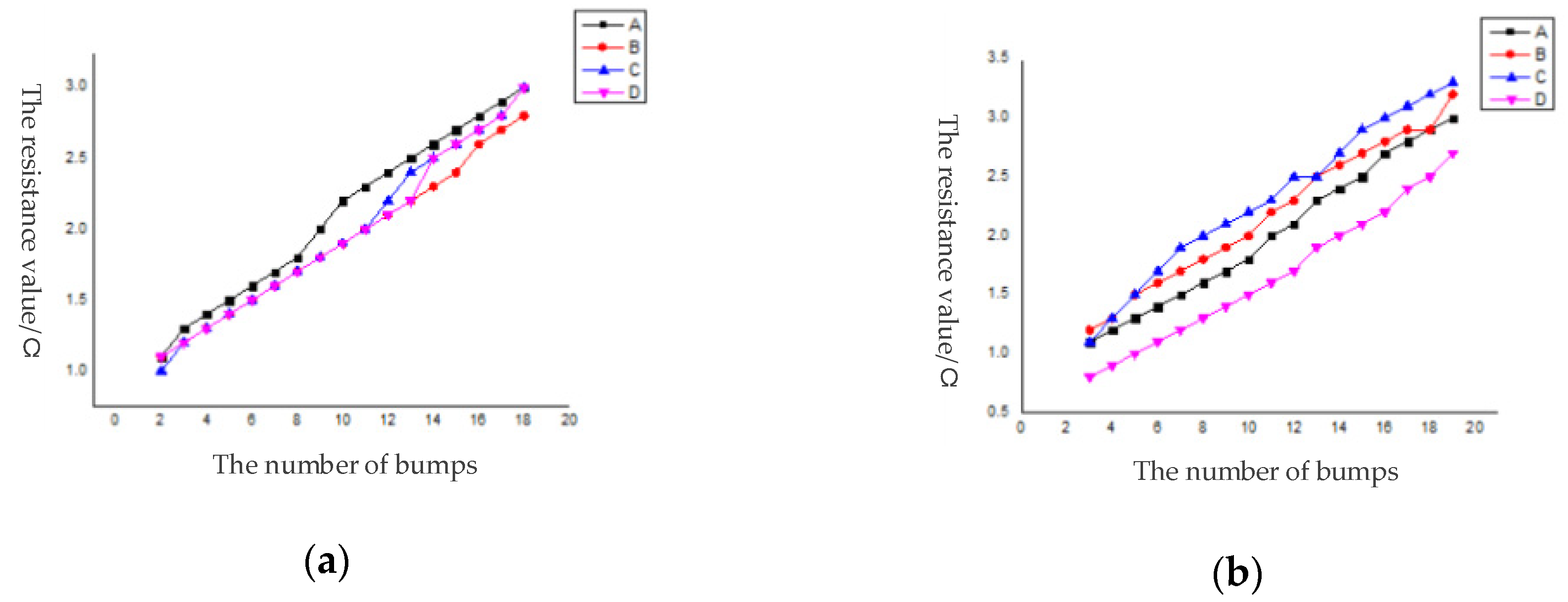 Micromachines 11 00789 g014a