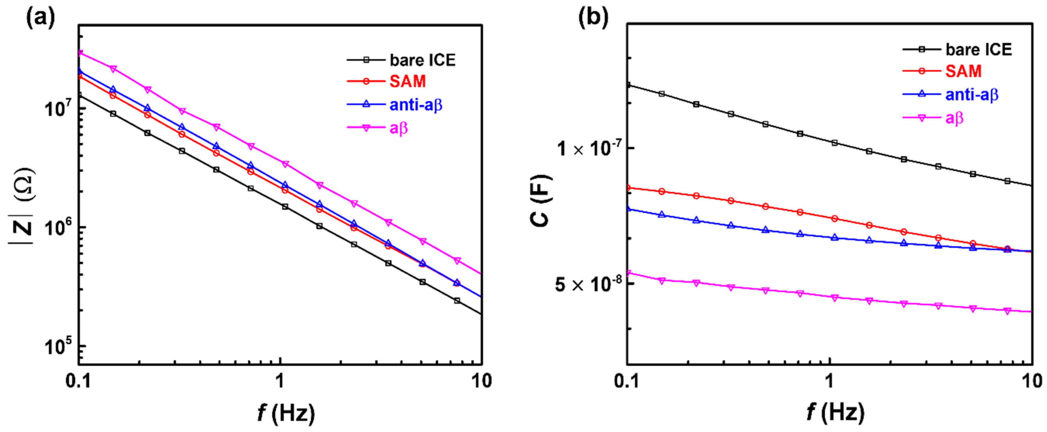 Micromachines 11 00791 g004 Micromachines 11 00791 g004