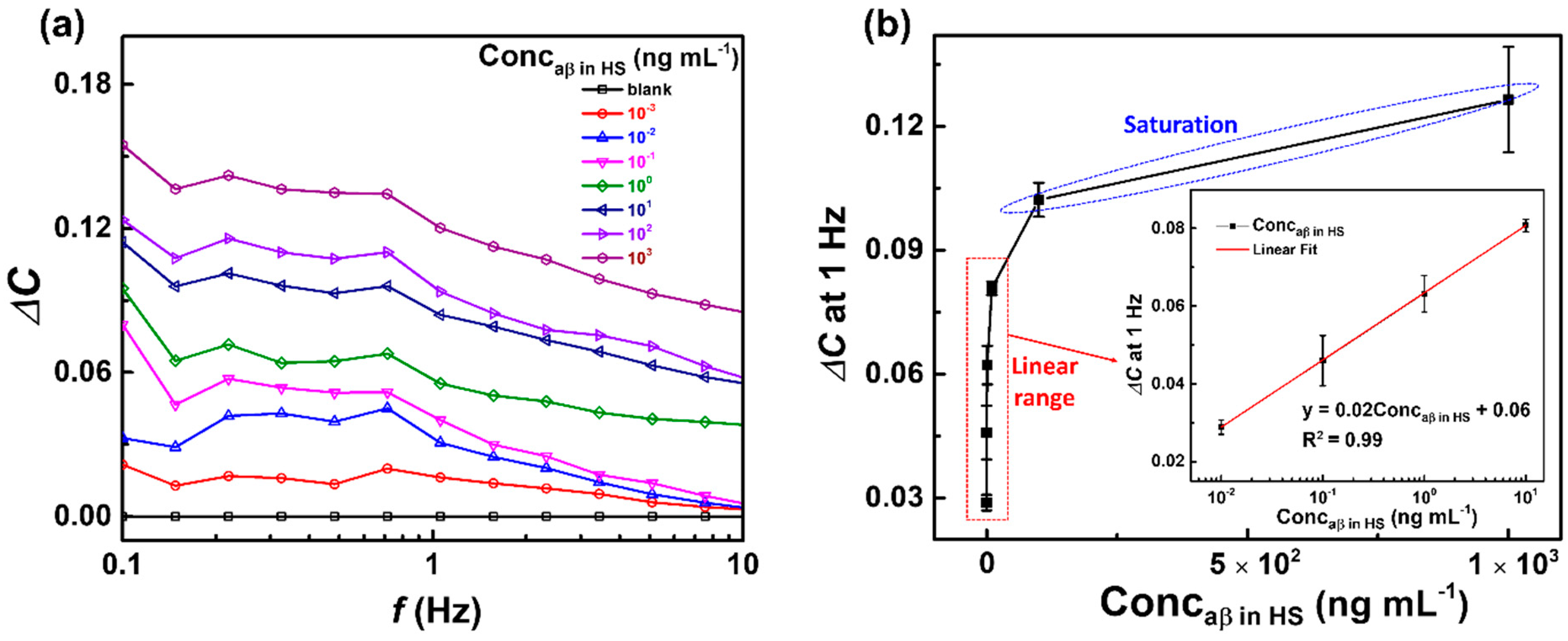 Micromachines 11 00791 g006 Micromachines 11 00791 g006