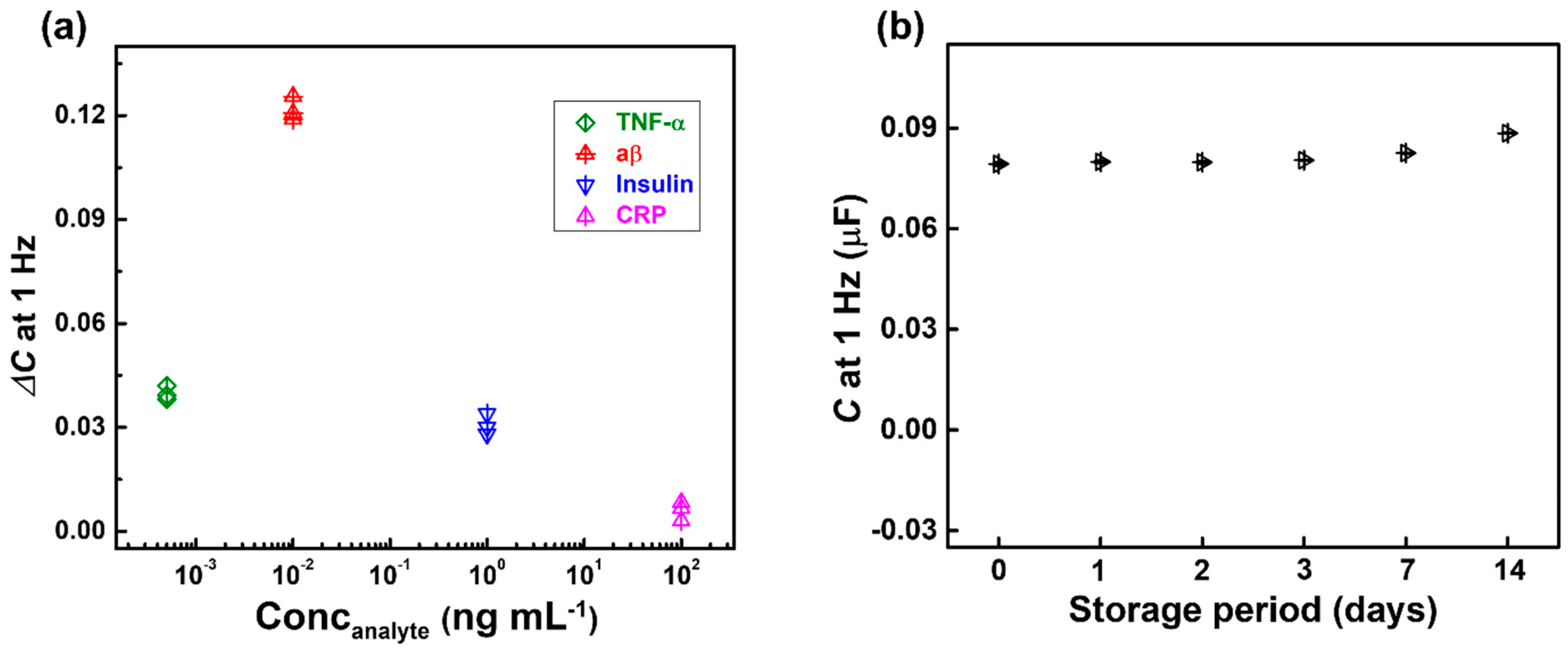 Micromachines 11 00791 g007 Micromachines 11 00791 g007
