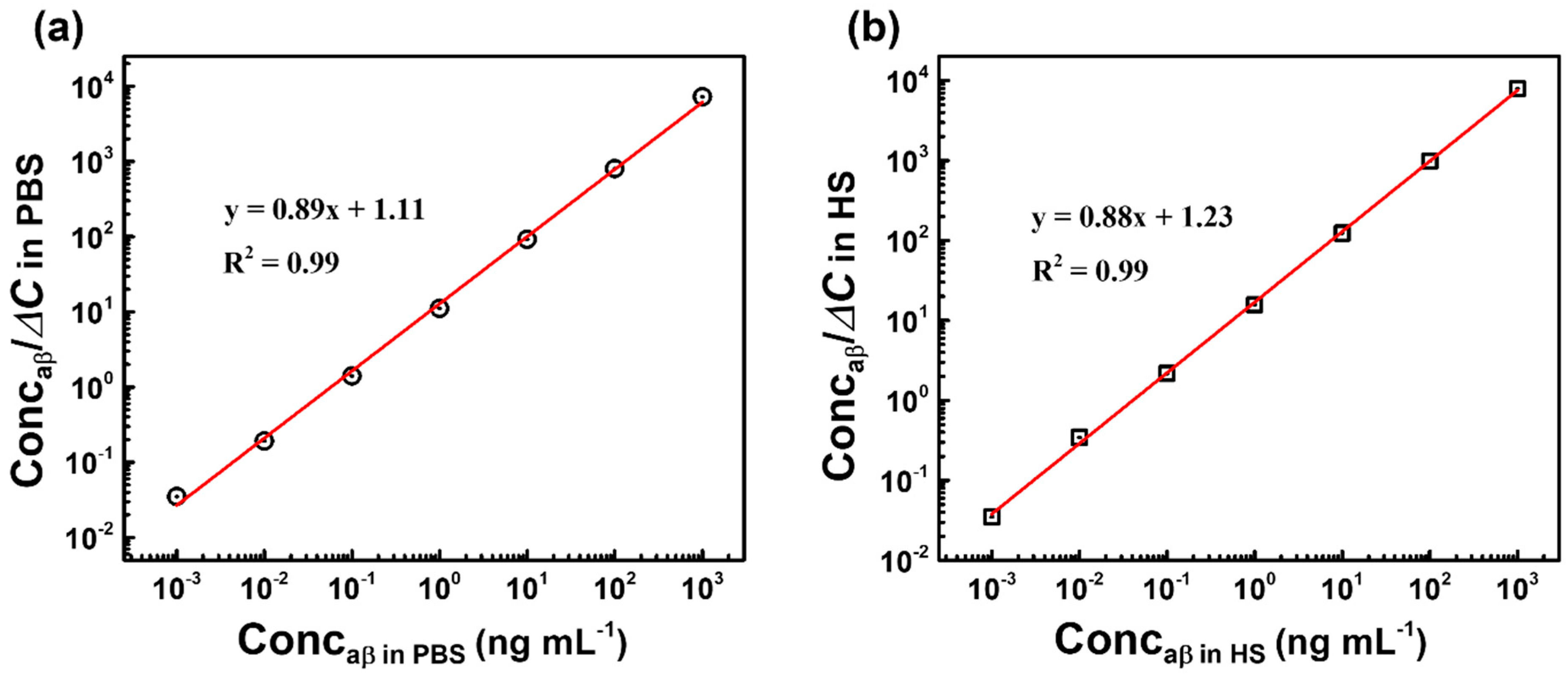 Micromachines 11 00791 g008 Micromachines 11 00791 g008