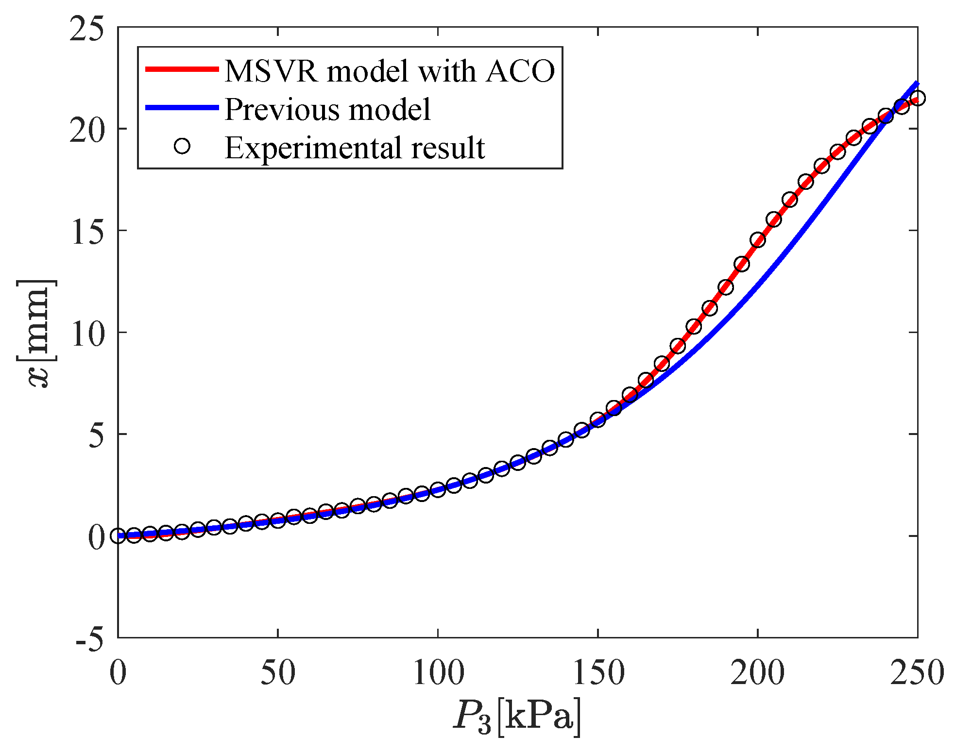 Micromachines Free Full Text Recent Developments On Modeling For A 3 Dof Micro Hand Based On Ai Methods Html Micromachines Free Full Text Recent Developments On Modeling For A 3 Dof Micro Hand Based On Ai Methods Html