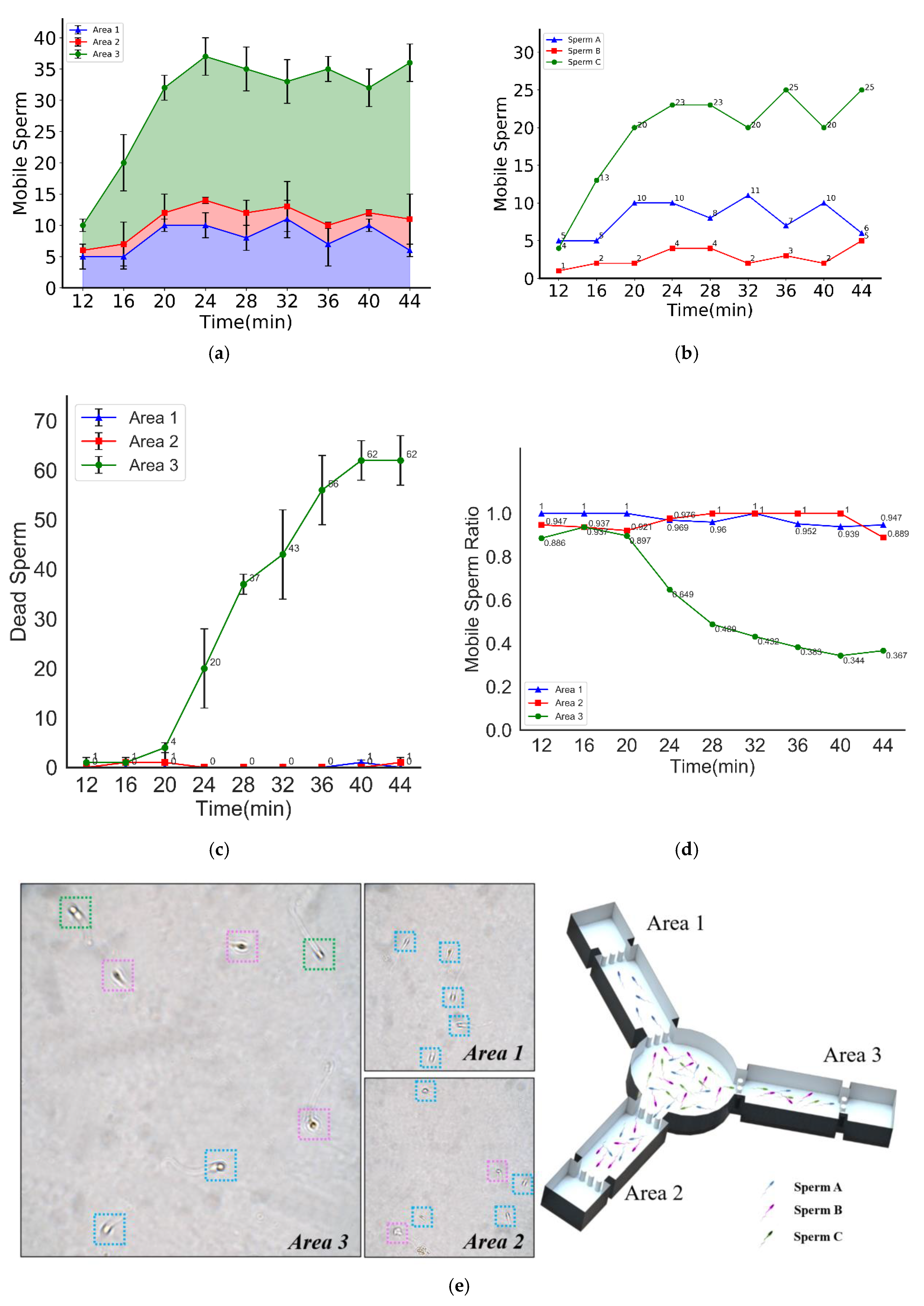 Micromachines 11 00793 g005
