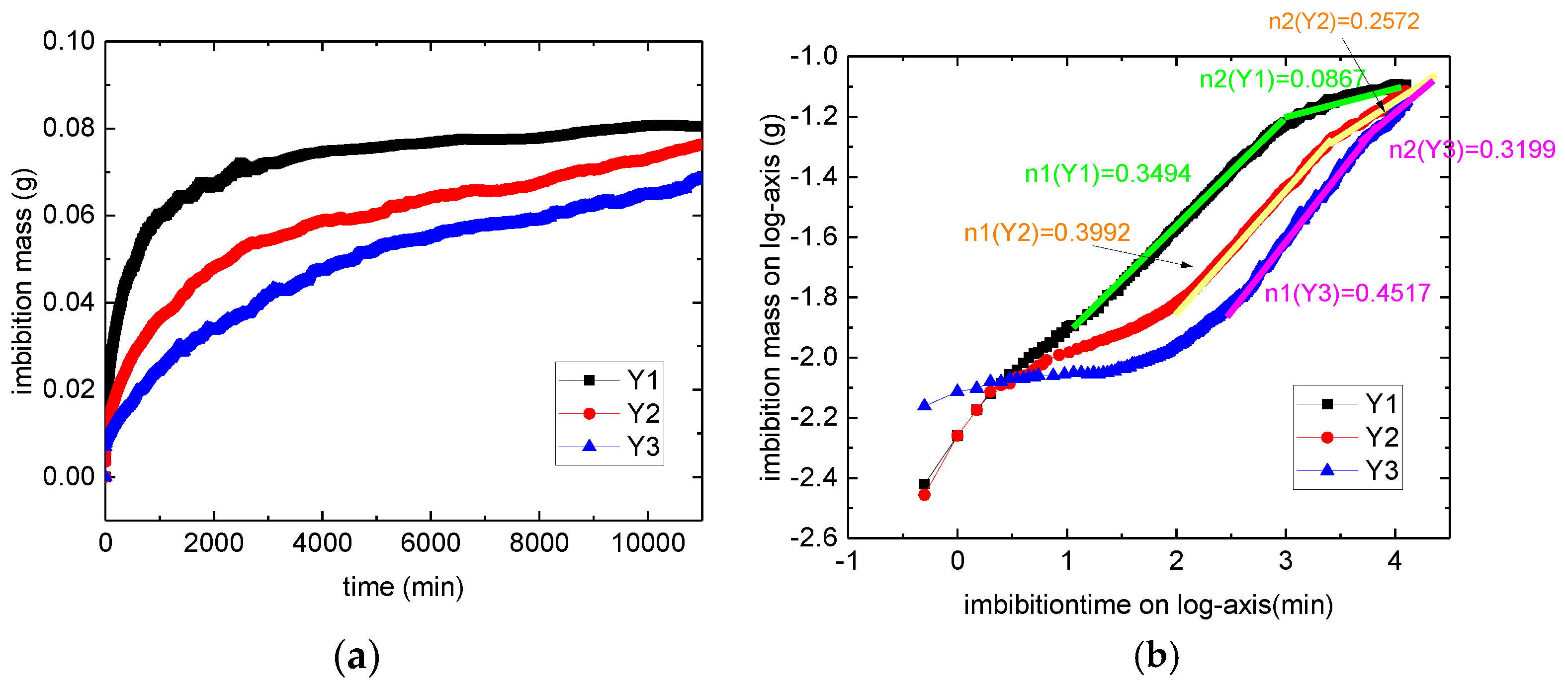 Micromachines 11 00794 g004