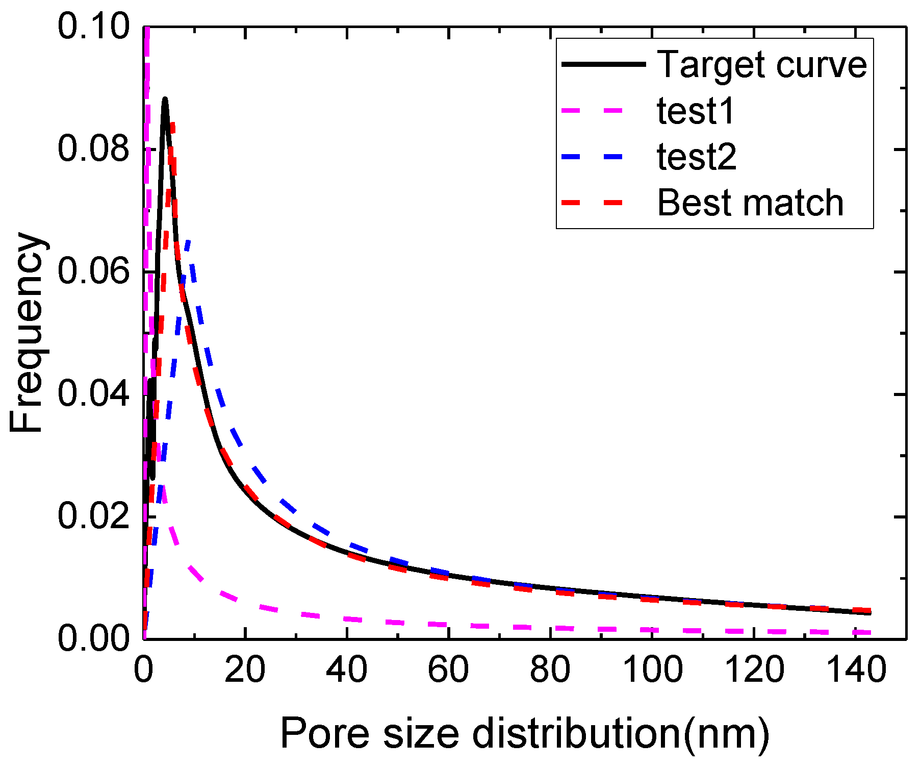 Micromachines 11 00794 g006