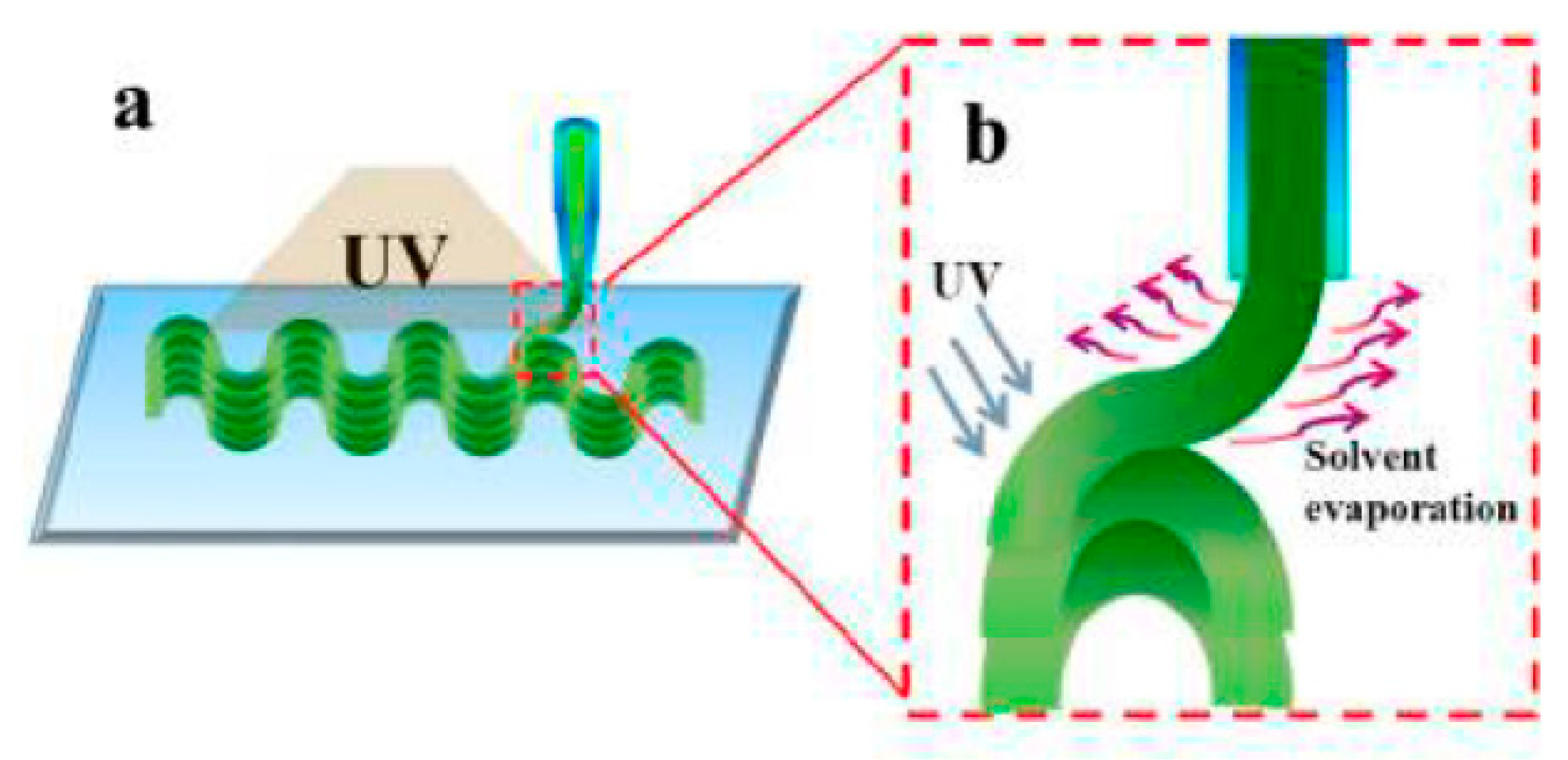 Micromachines 11 00796 g002 Micromachines 11 00796 g002