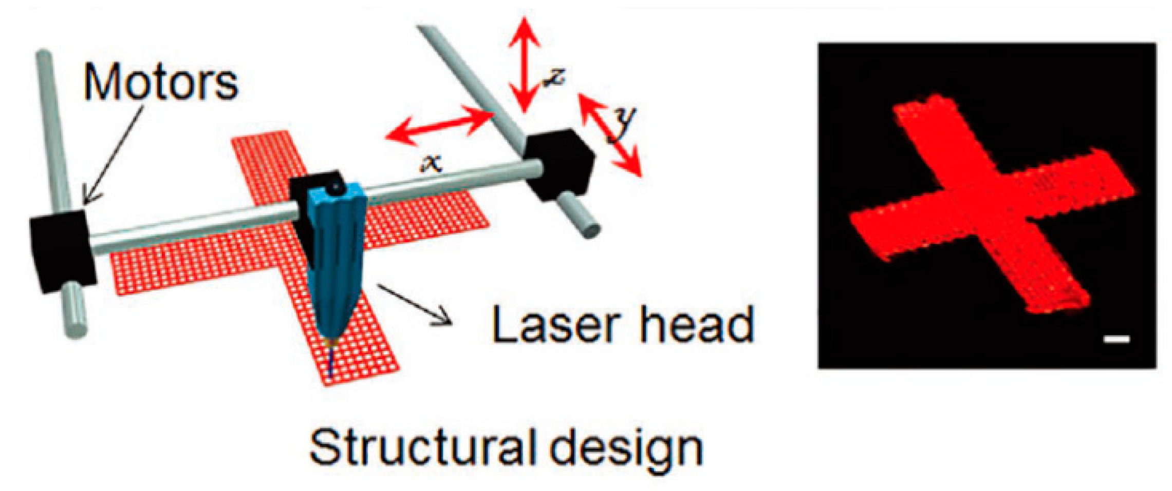 Micromachines 11 00796 g004 Micromachines 11 00796 g004