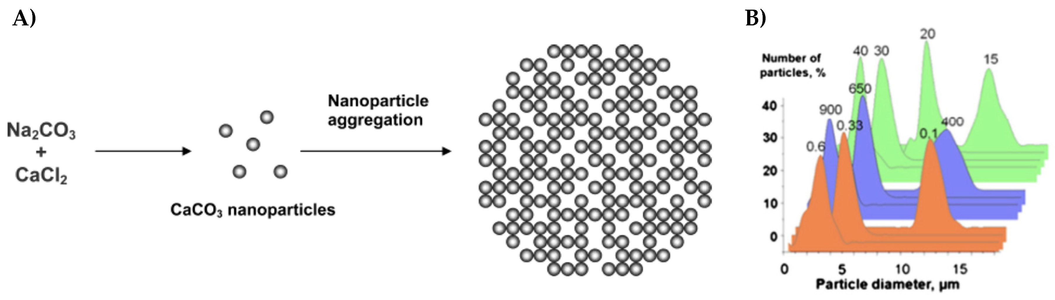 Micromachines 11 00797 g005 Micromachines 11 00797 g005