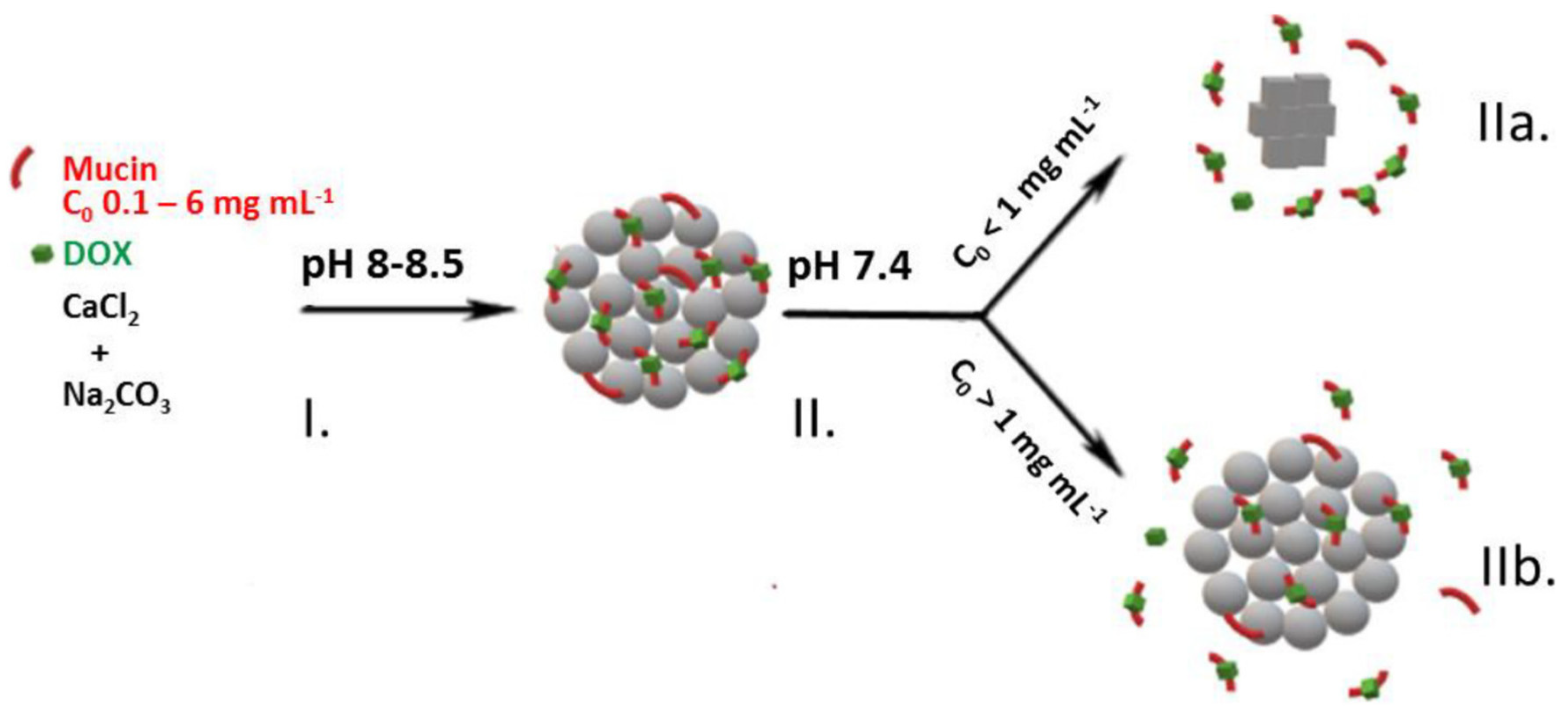 Micromachines 11 00797 g008 Micromachines 11 00797 g008