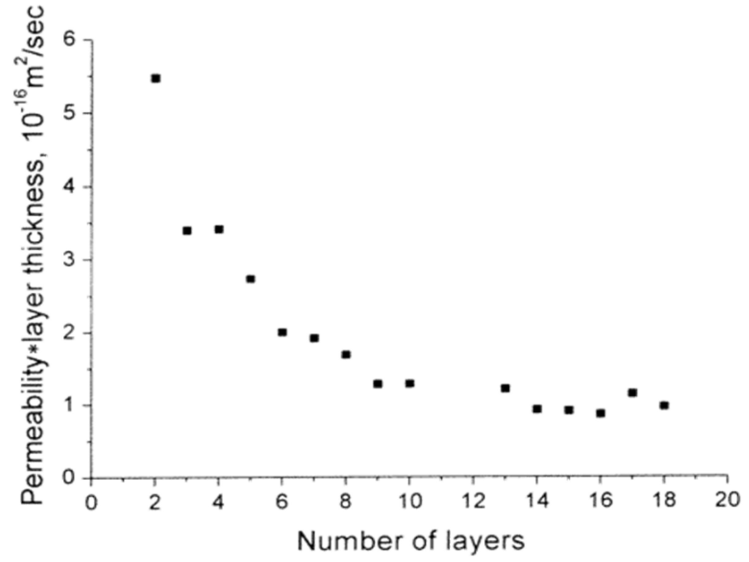 Micromachines 11 00797 g009 Micromachines 11 00797 g009