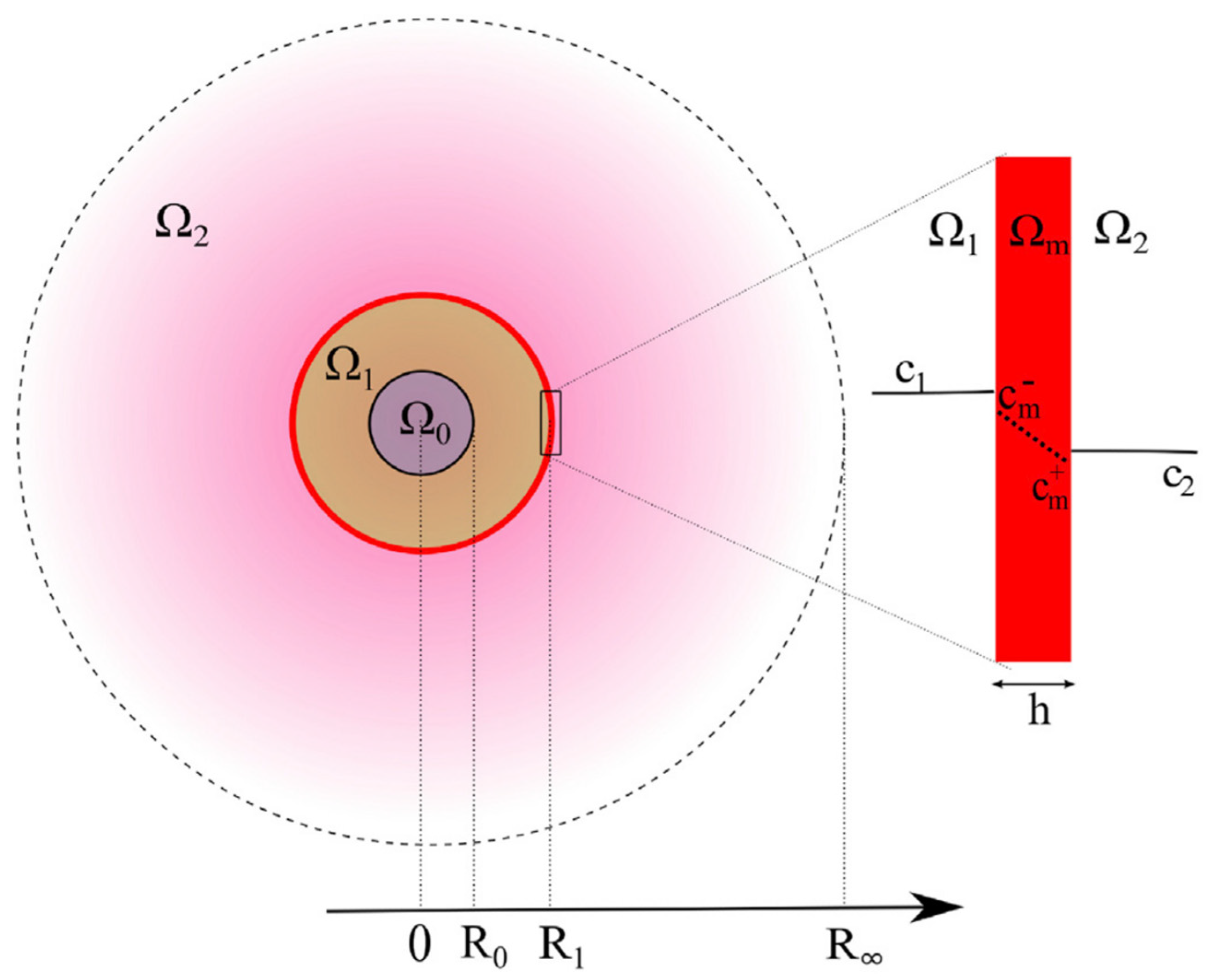 Micromachines 11 00797 g010 Micromachines 11 00797 g010