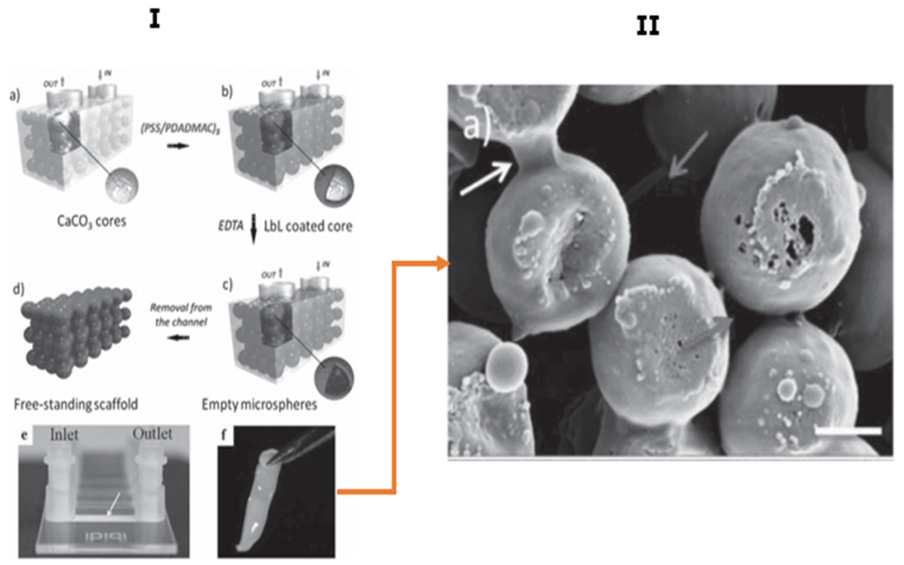 Micromachines 11 00797 g015 Micromachines 11 00797 g015