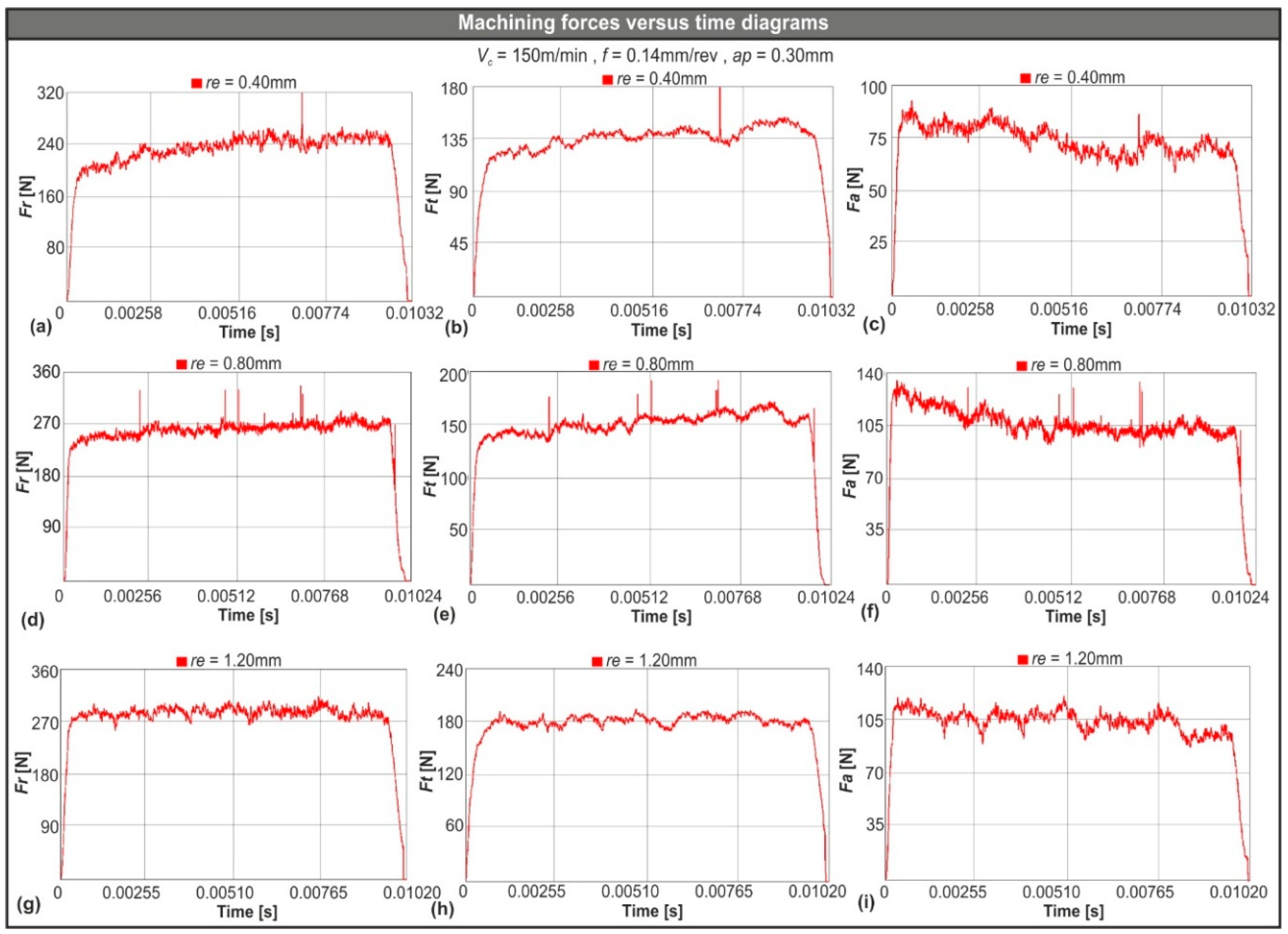 Micromachines 11 00798 g005 Micromachines 11 00798 g005