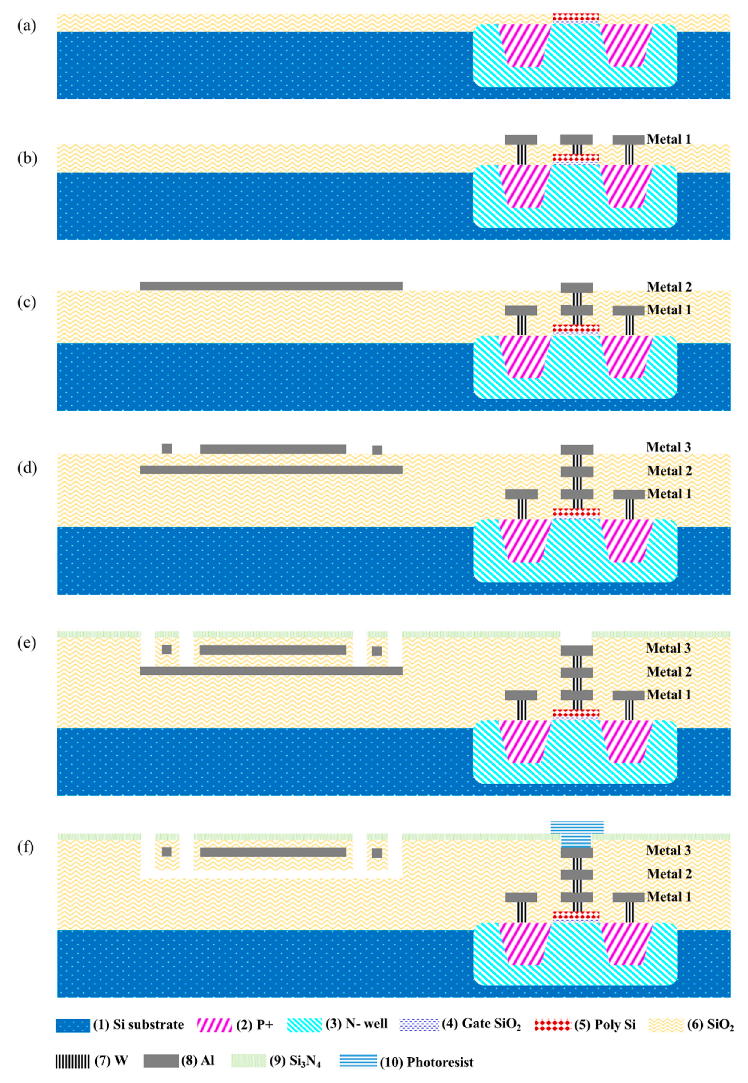 Micromachines 11 00800 g004 Micromachines 11 00800 g004