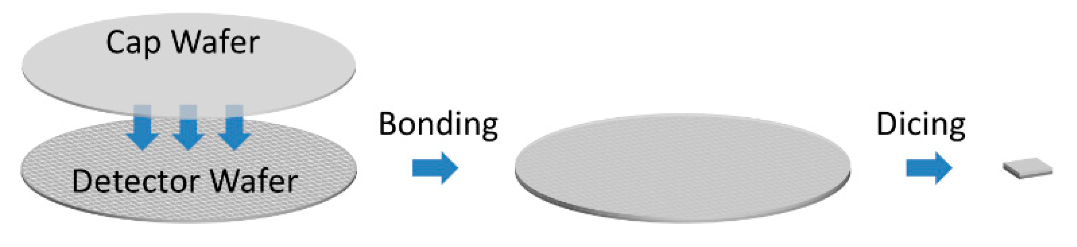 Micromachines 11 00800 g009 Micromachines 11 00800 g009