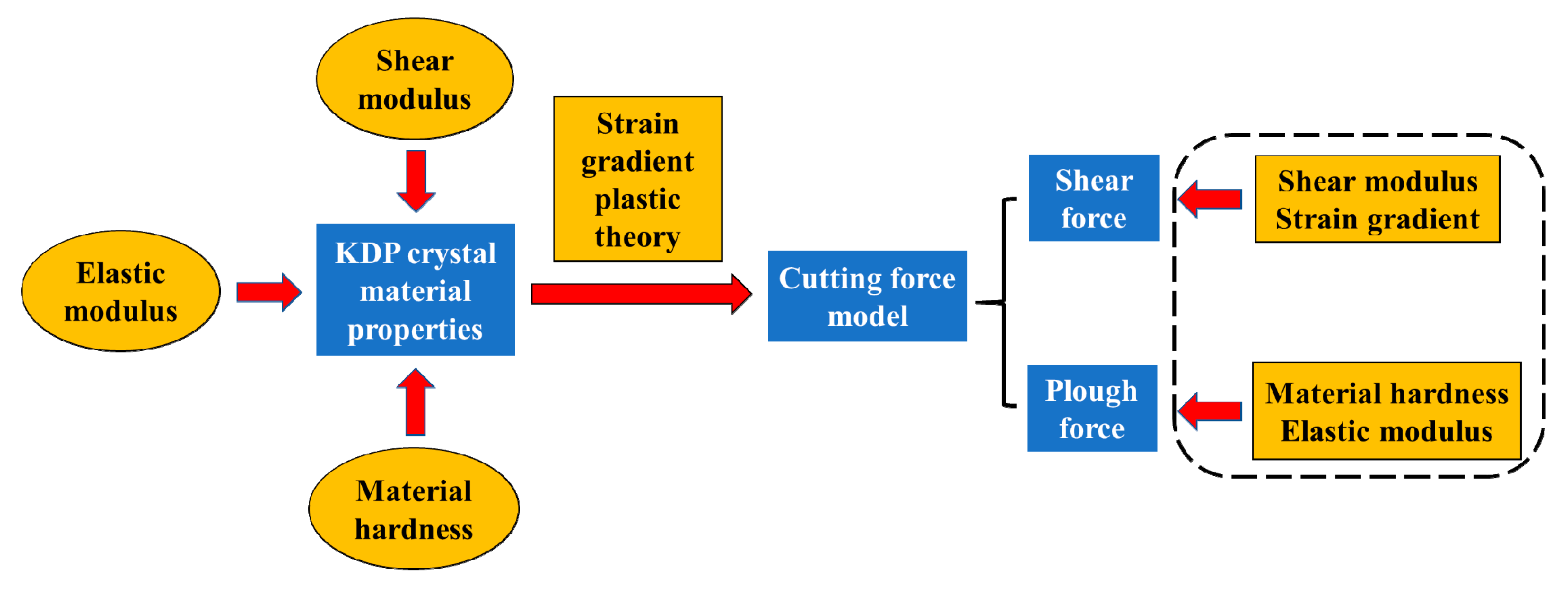 Micromachines 11 00802 g005 Micromachines 11 00802 g005