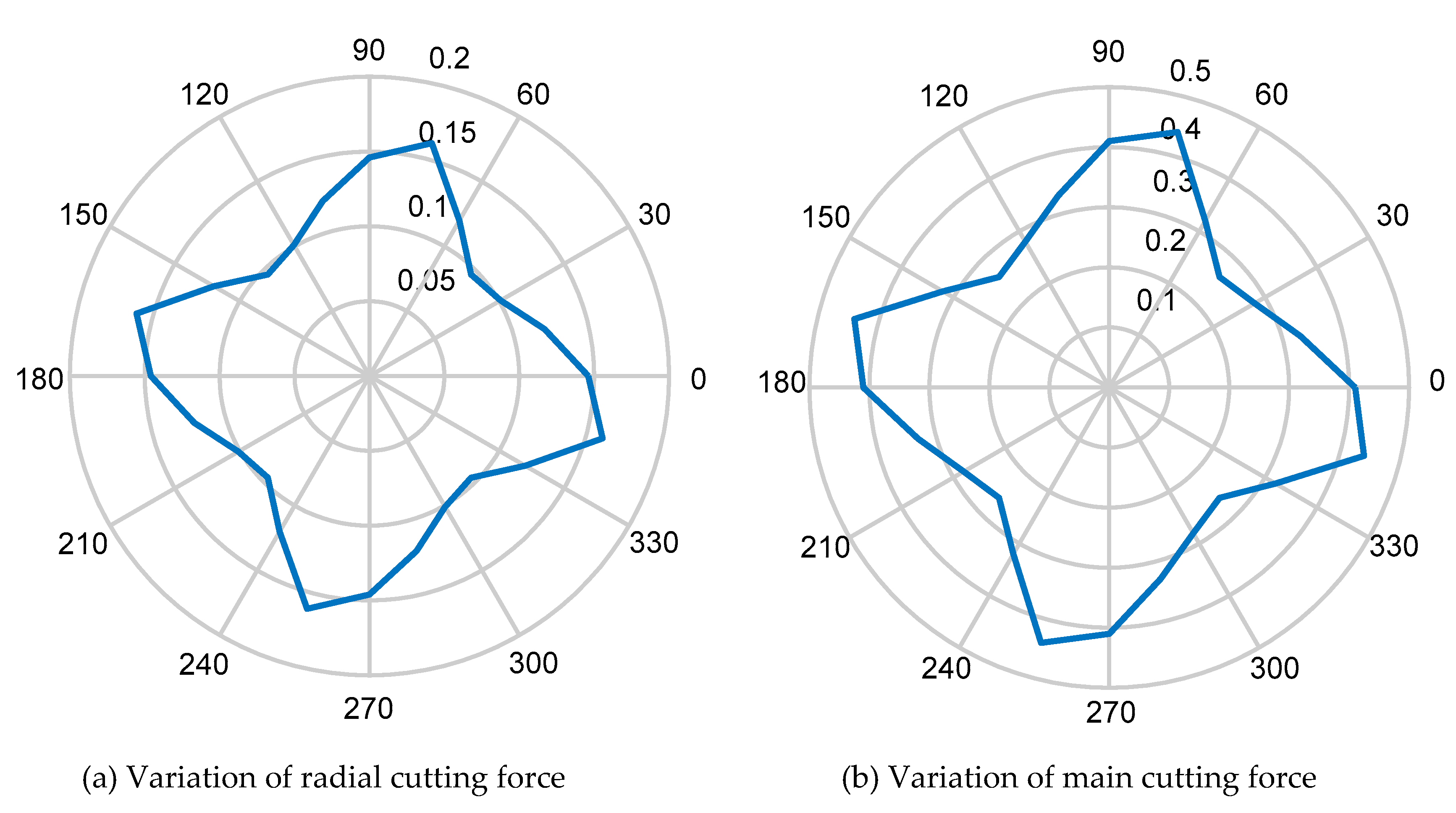 Micromachines 11 00802 g008 Micromachines 11 00802 g008