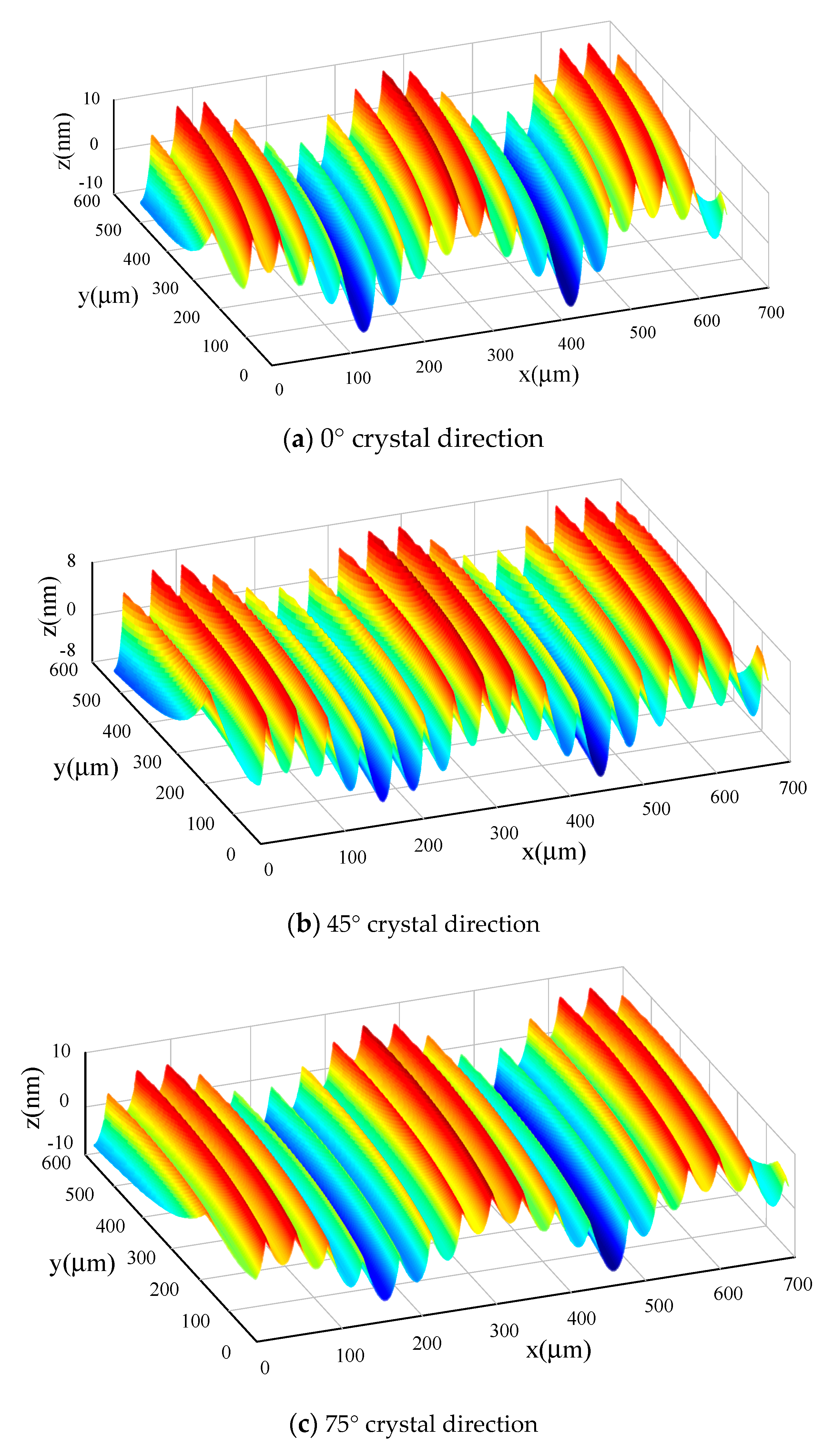 Micromachines 11 00802 g015 Micromachines 11 00802 g015