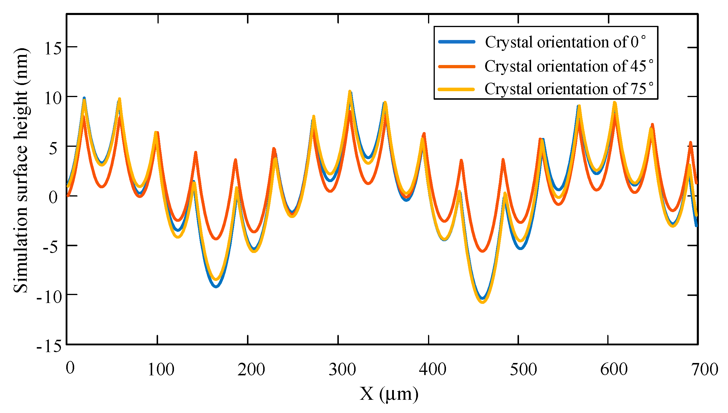 Micromachines 11 00802 g016 Micromachines 11 00802 g016