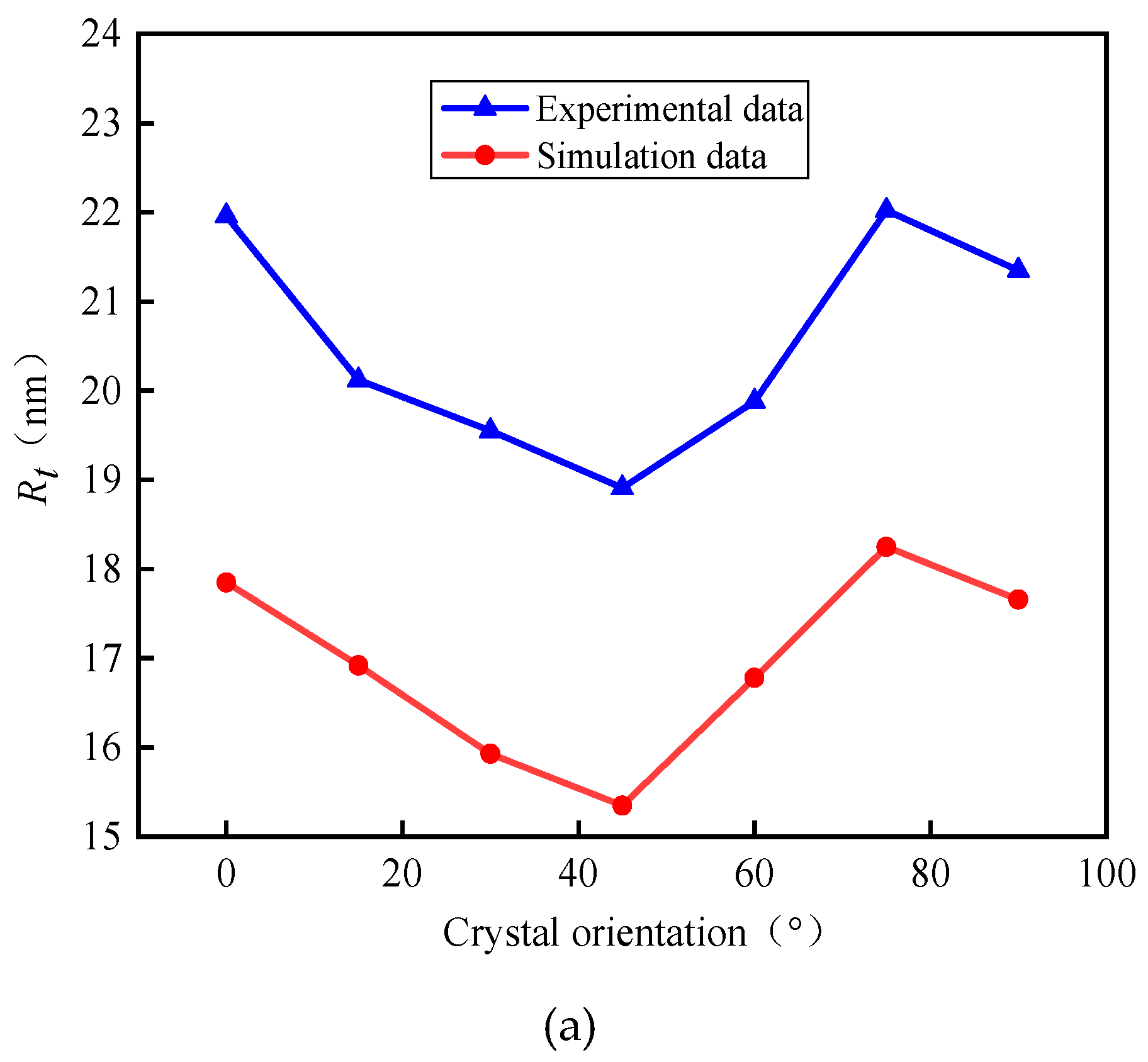 Micromachines 11 00802 g020a Micromachines 11 00802 g020a