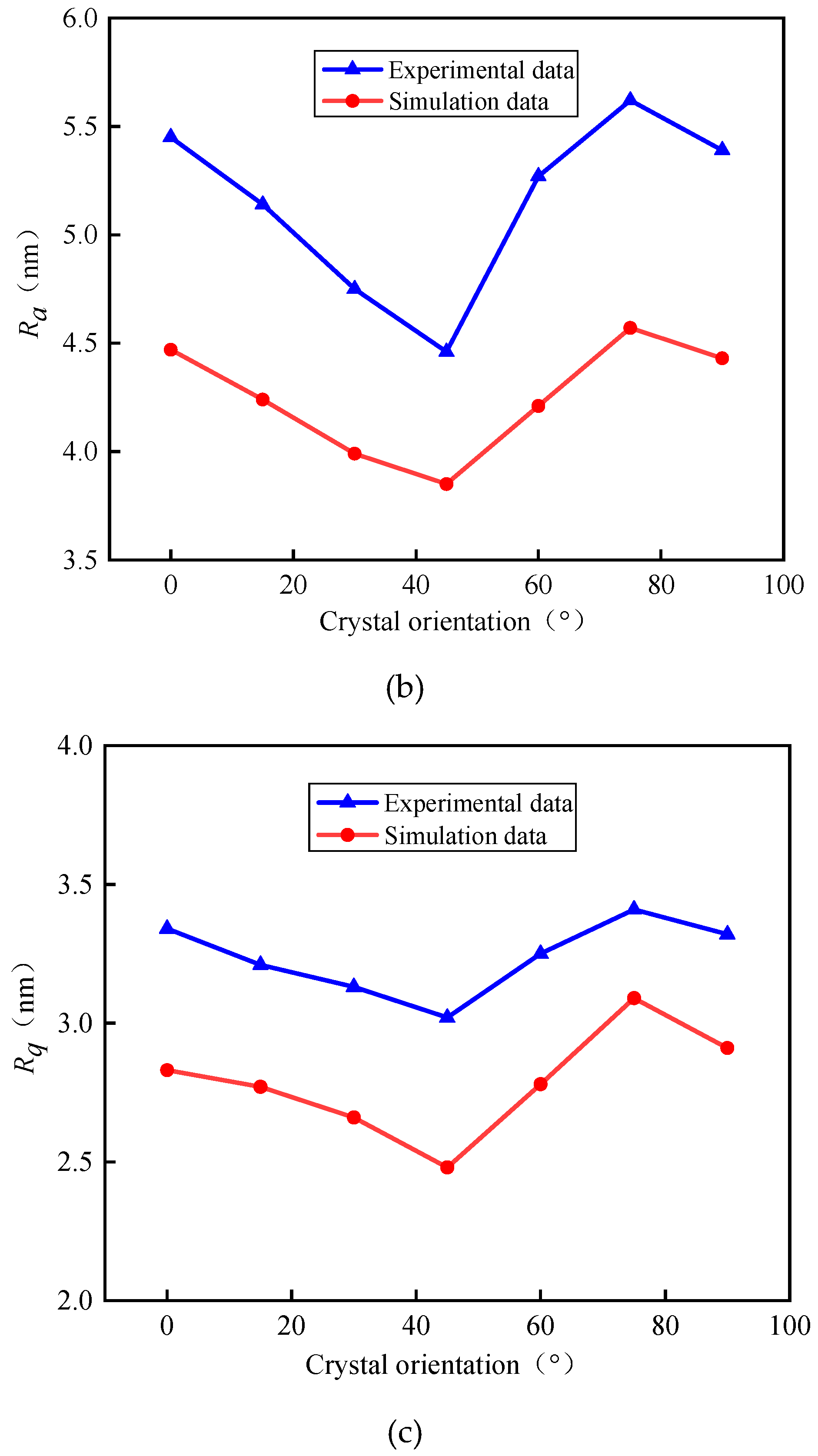 Micromachines 11 00802 g020b Micromachines 11 00802 g020b
