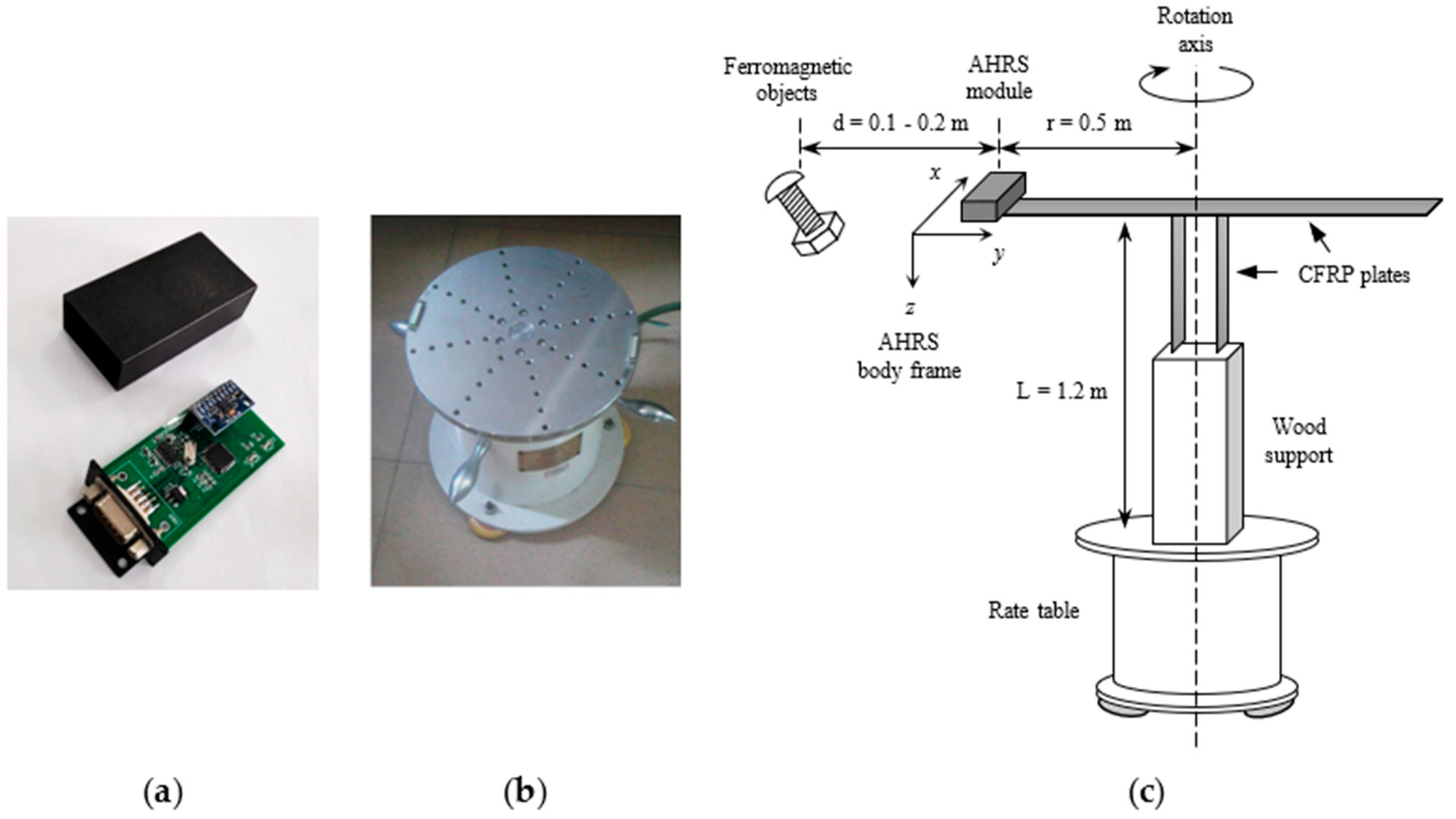 Micromachines 11 00803 g003 Micromachines 11 00803 g003