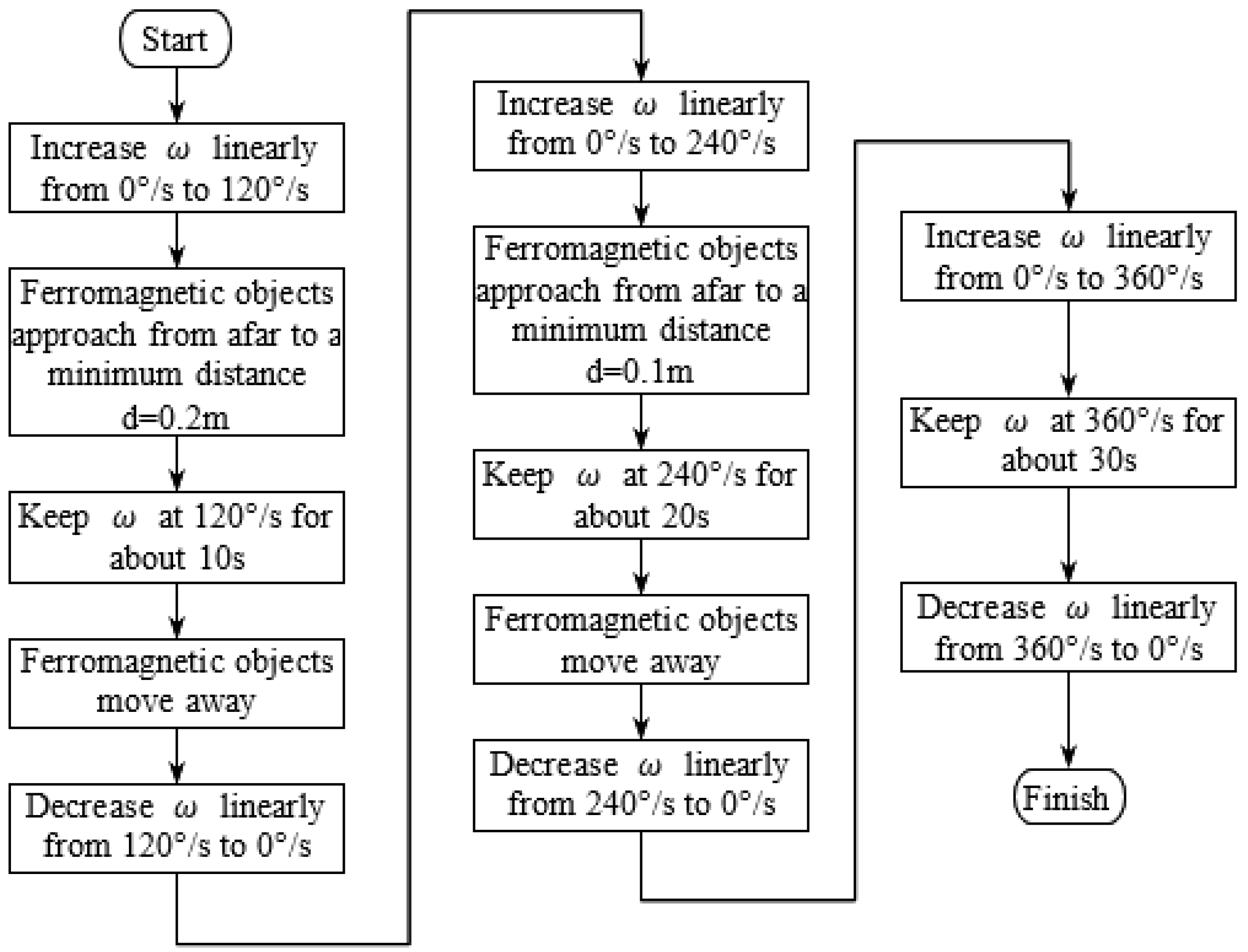 Micromachines 11 00803 g004 Micromachines 11 00803 g004