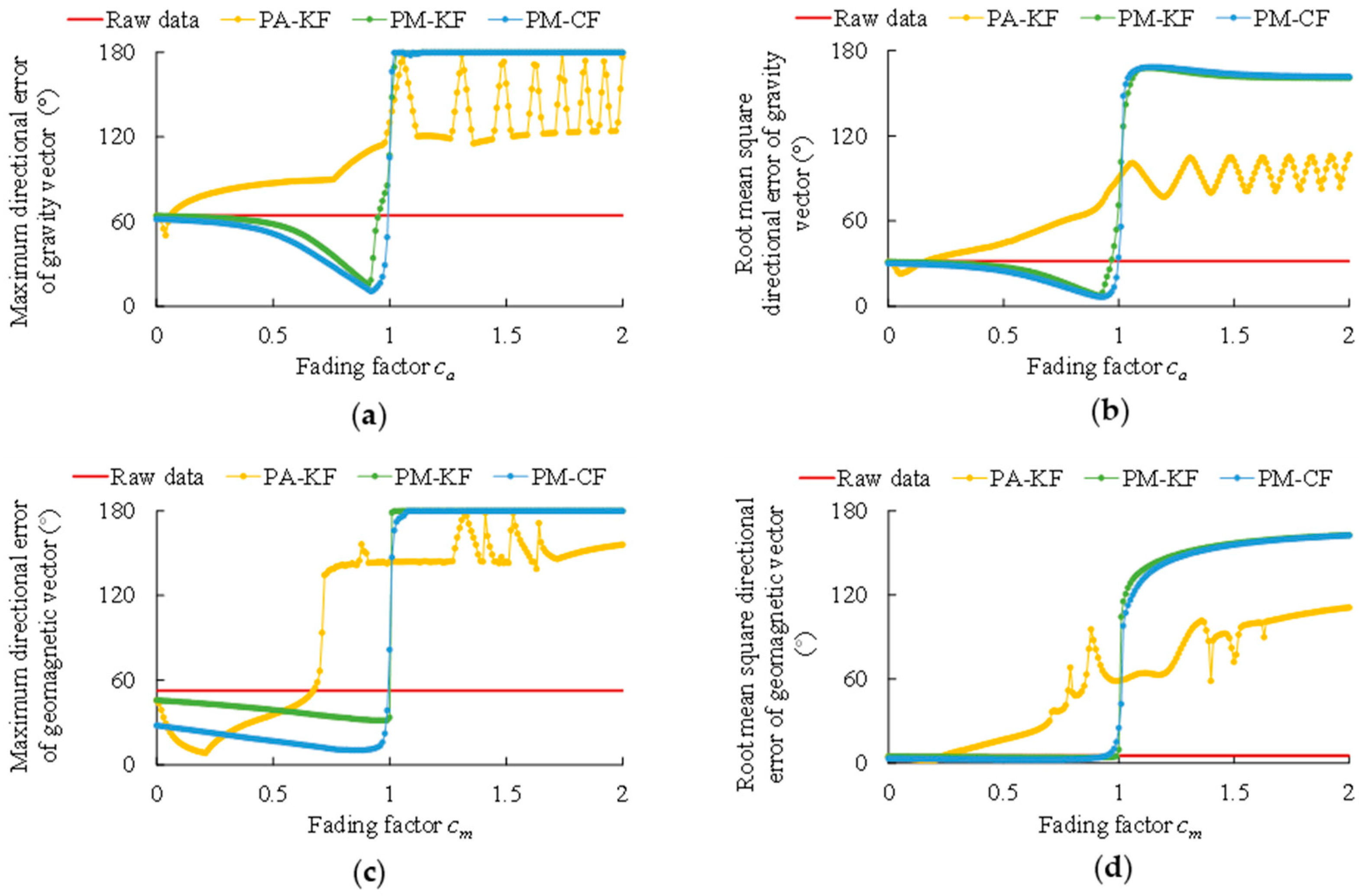 Micromachines 11 00803 g005 Micromachines 11 00803 g005