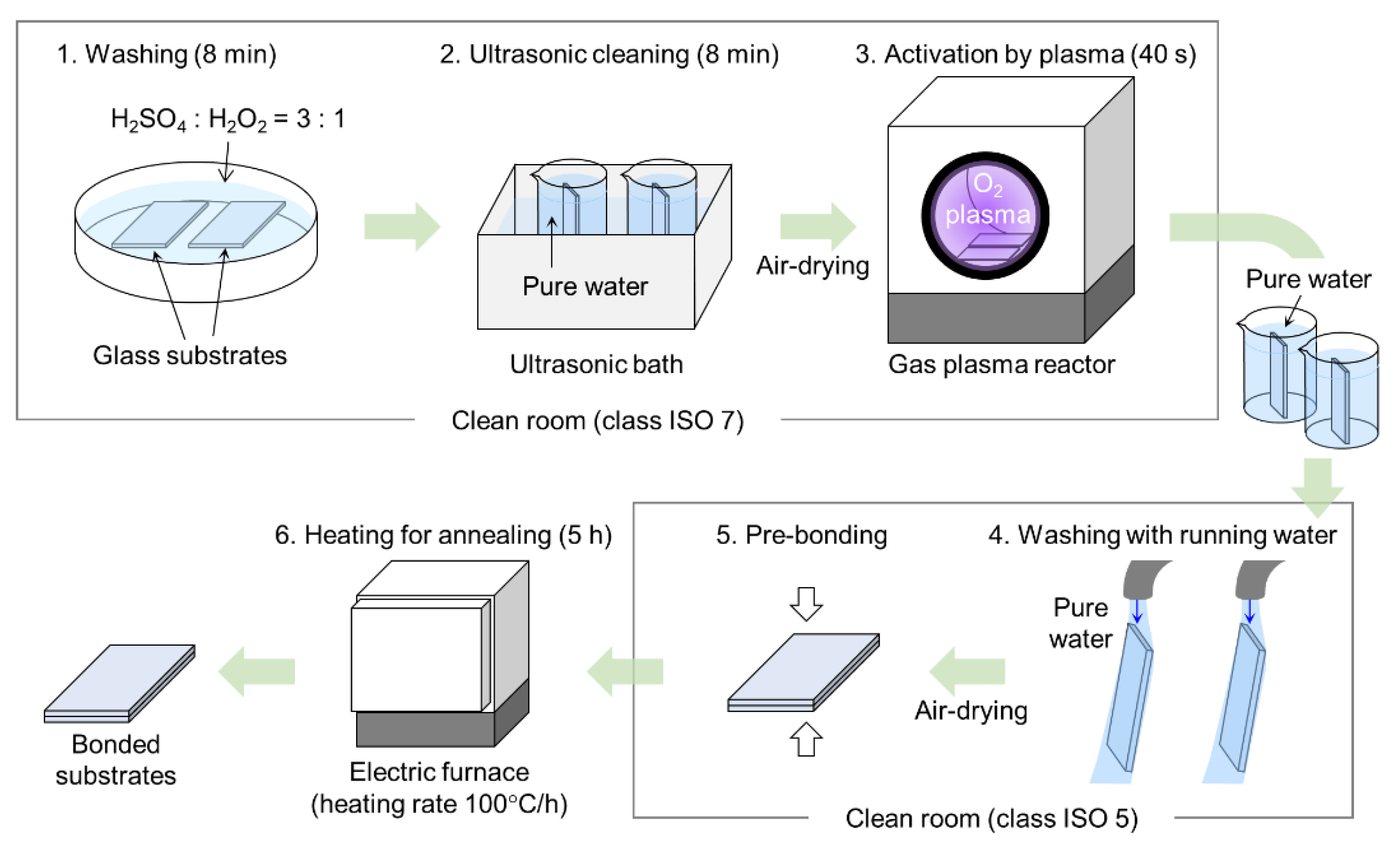 Micromachines 11 00804 g001 Micromachines 11 00804 g001